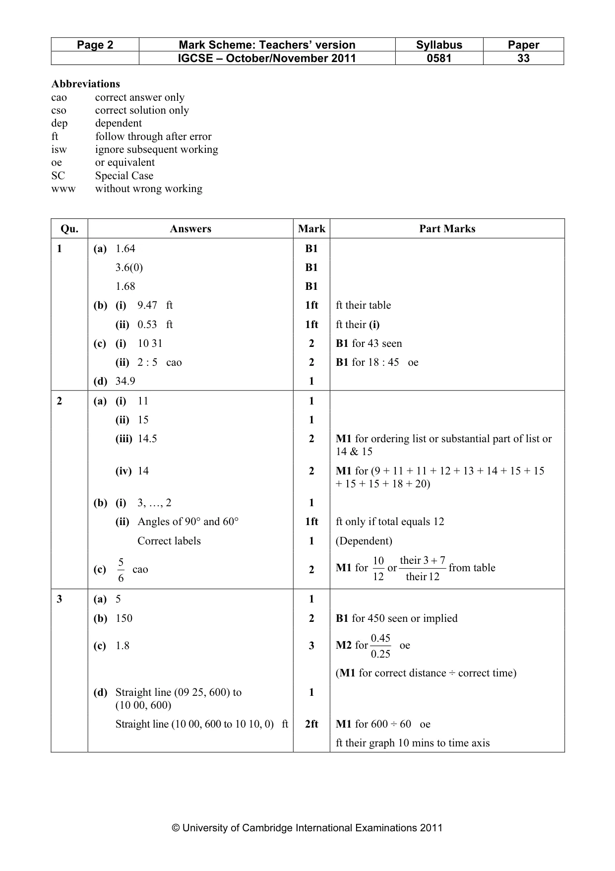 Mark scheme, page 2 of 5