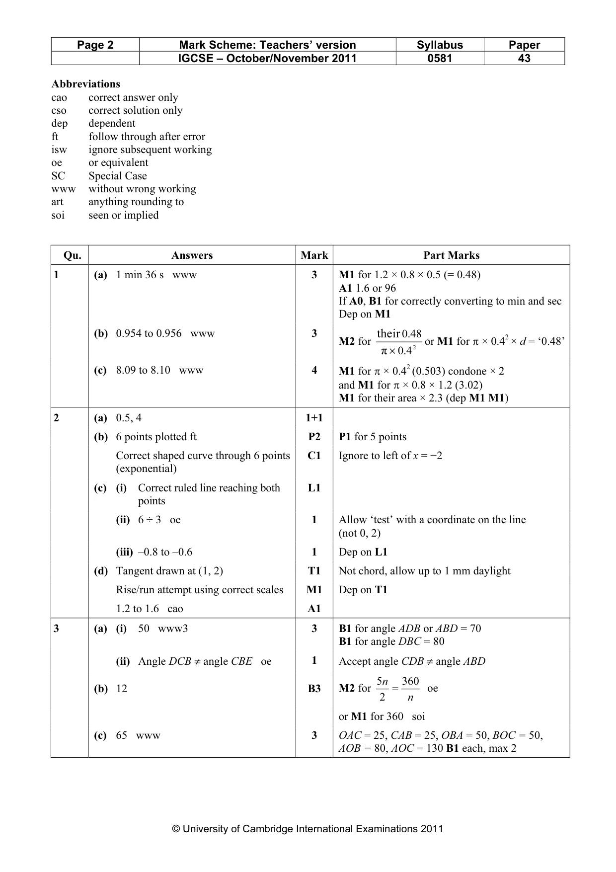 Mark scheme, page 2 of 6