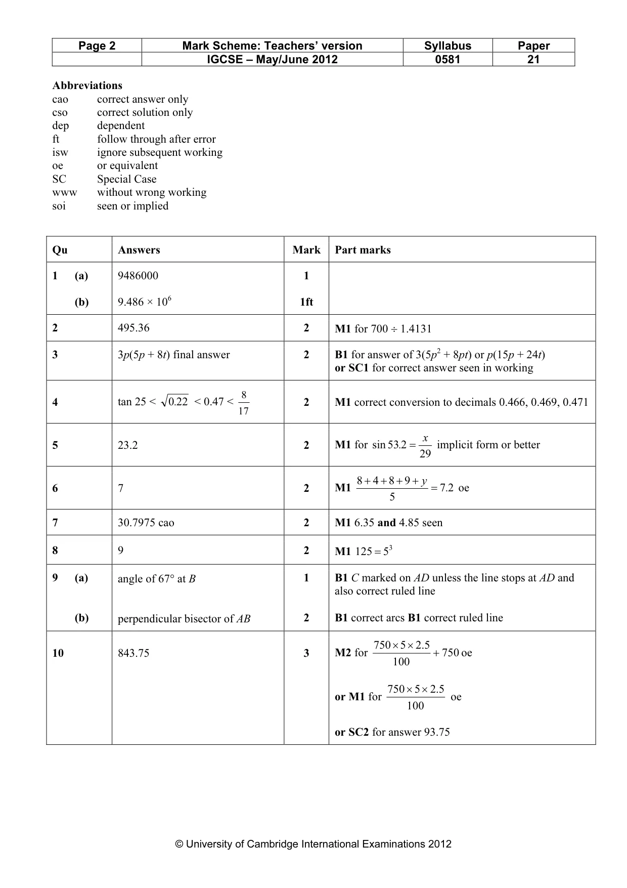 Mark scheme, page 2 of 4