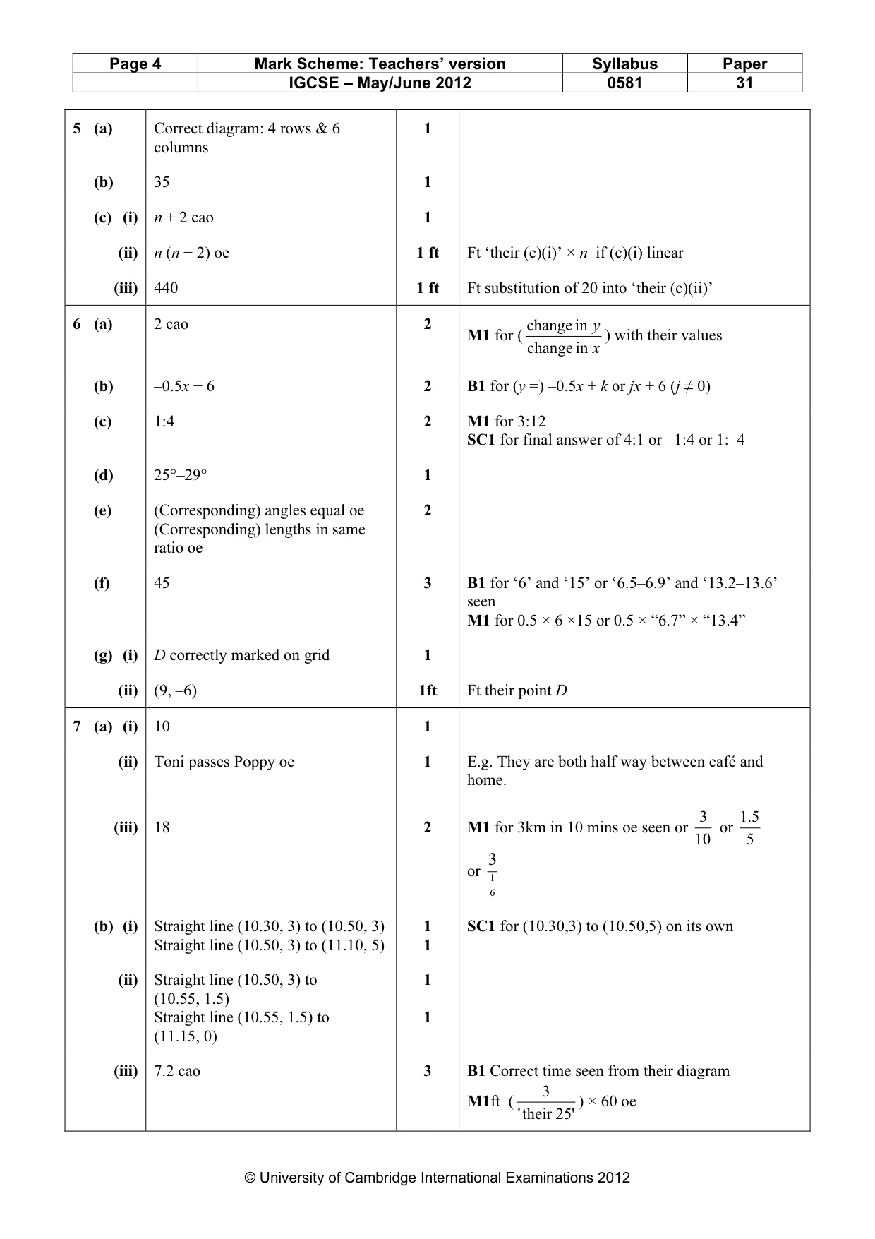 Mark scheme, page 4 of 5