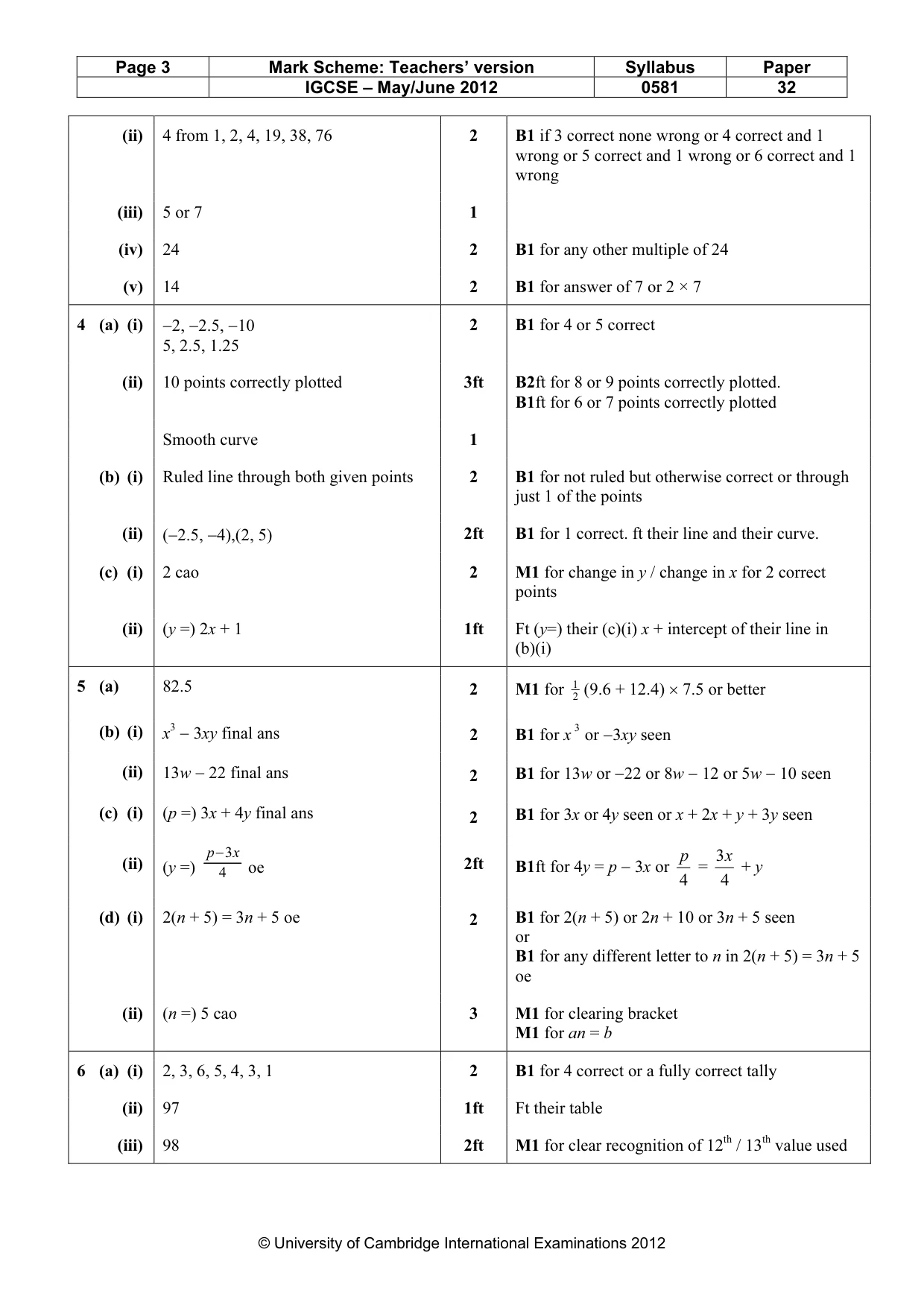 Mark scheme, page 3 of 4