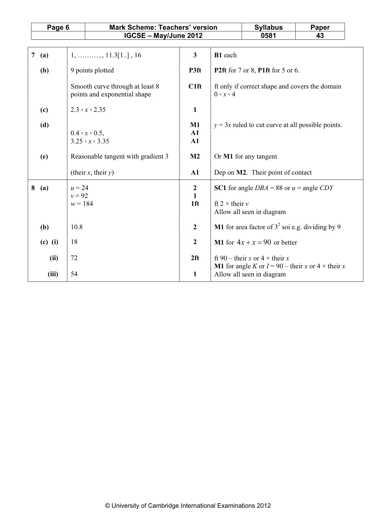 Mark scheme, page 6 of 8