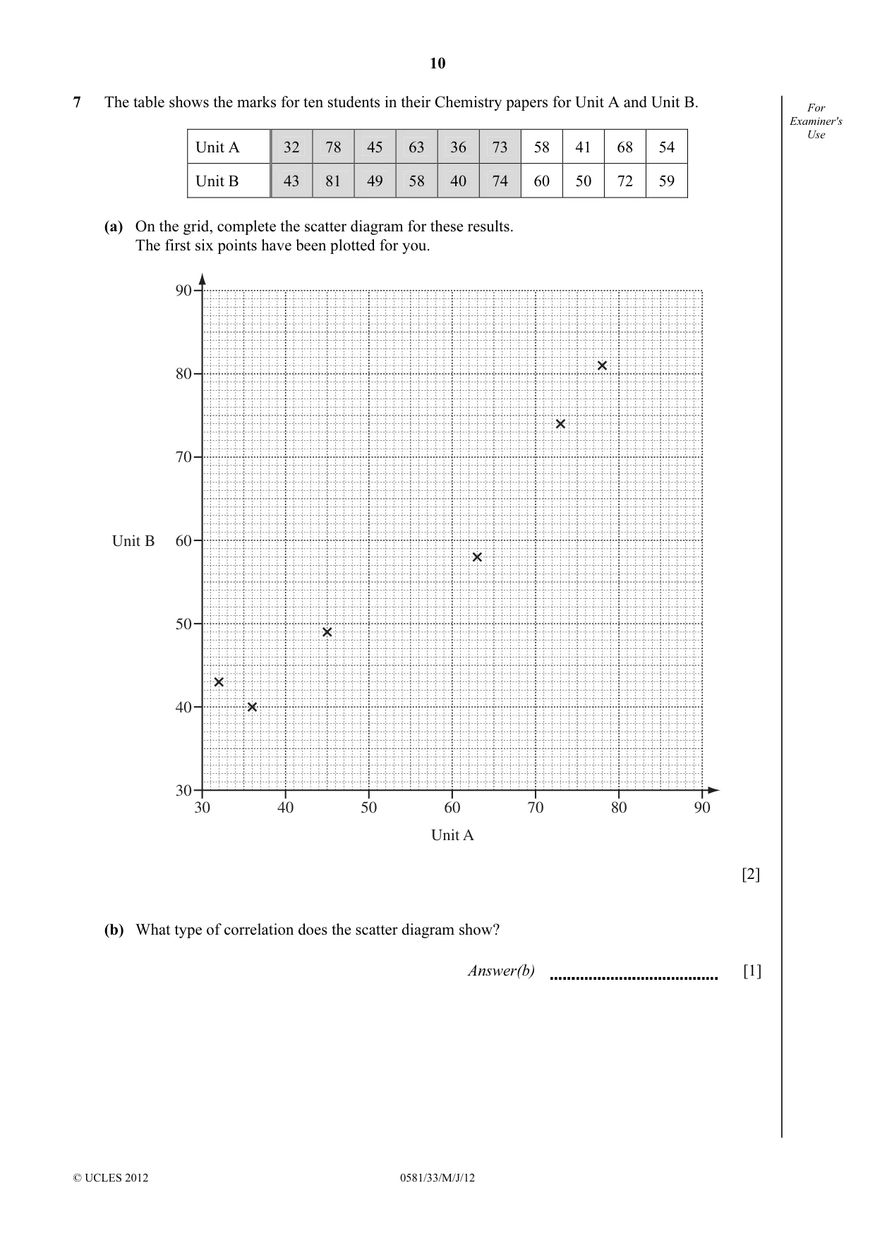 Cambridge IGCSE Mathematics (with coursework) 0581 2012 May/June Paper 3 · Variant 3 question paper, page 10 of 16