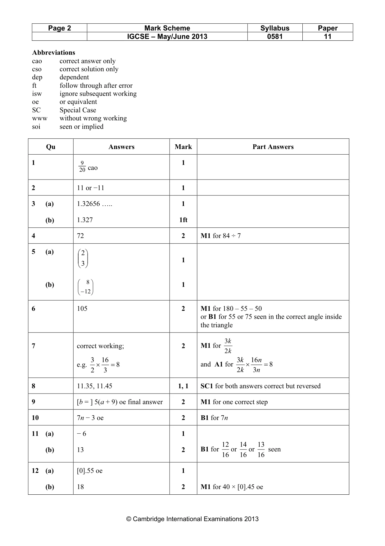 Mark scheme, page 2 of 3
