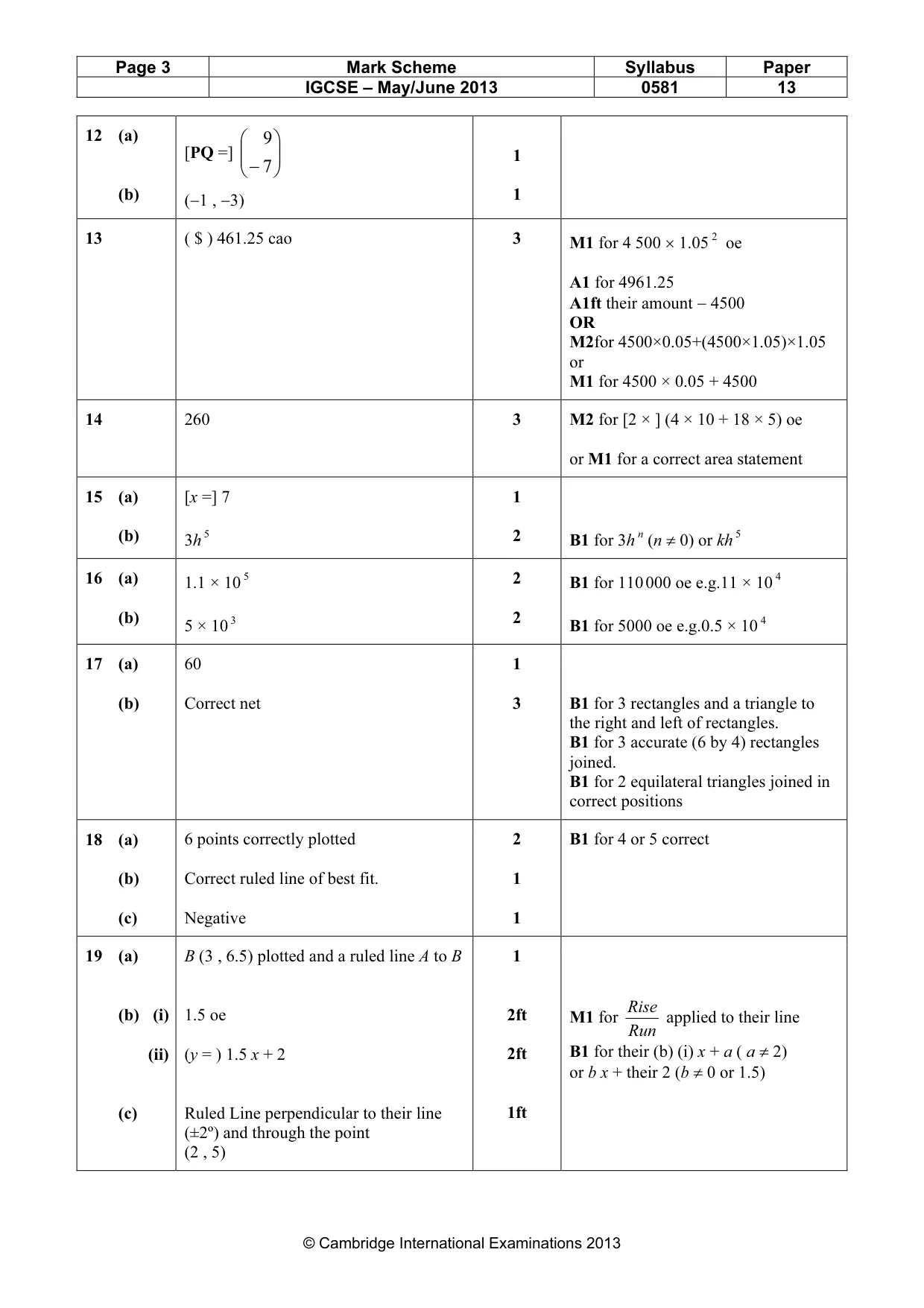 Mark scheme, page 3 of 4