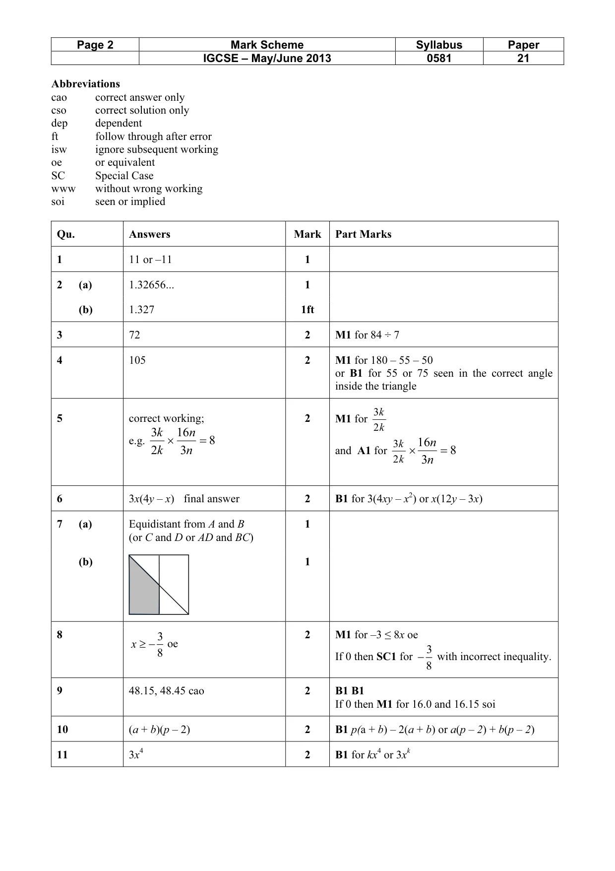 Mark scheme, page 2 of 4