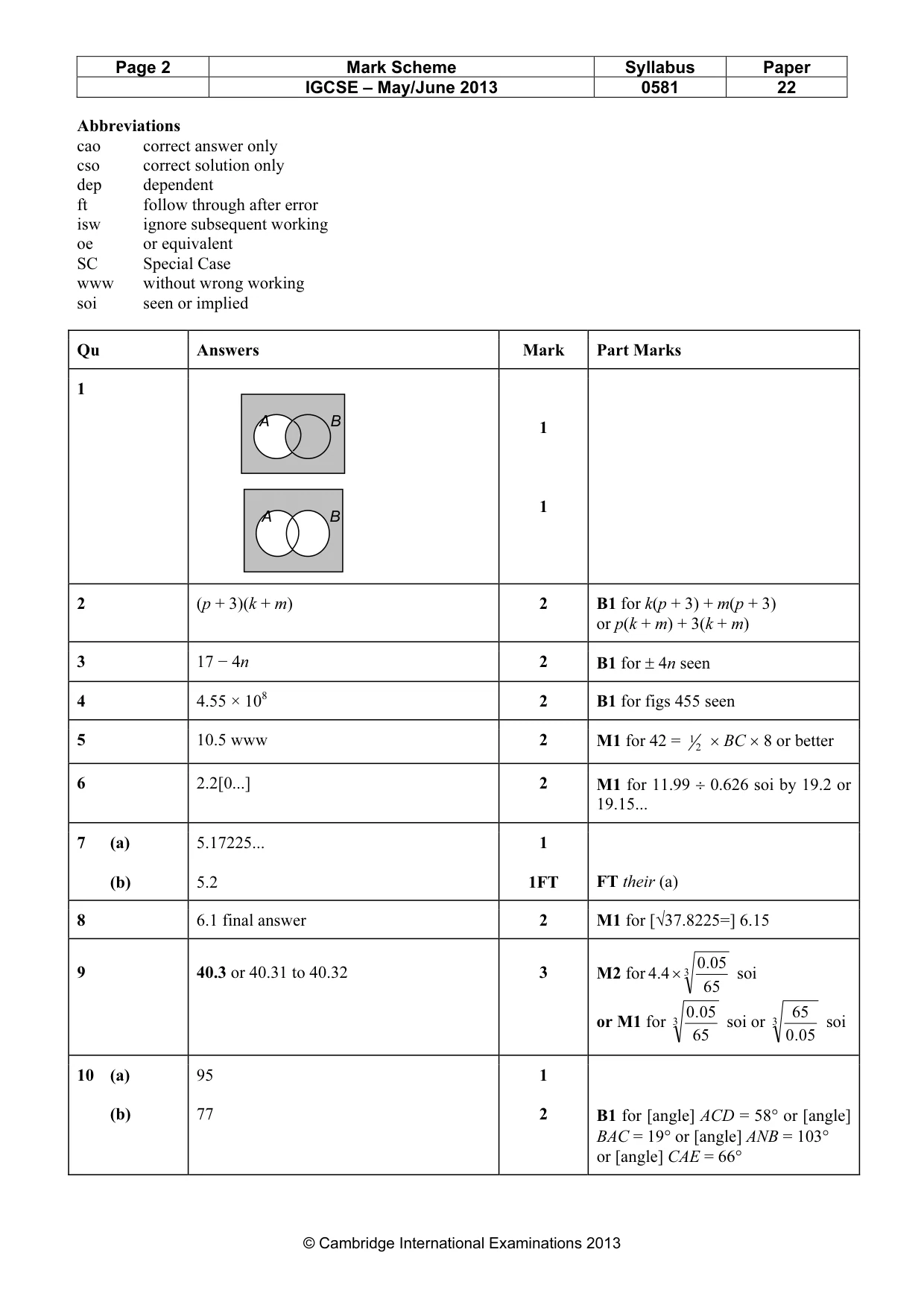 Mark scheme, page 2 of 4
