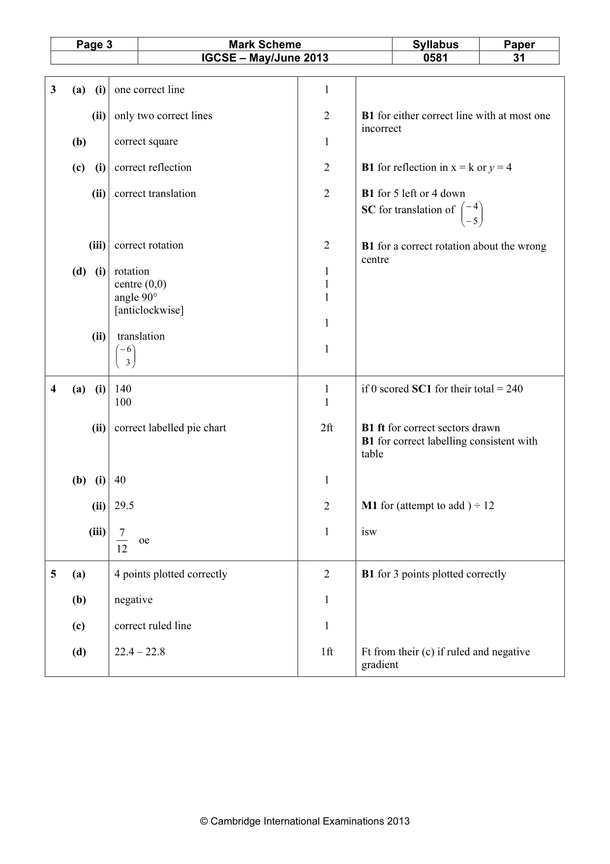 Mark scheme, page 3 of 5