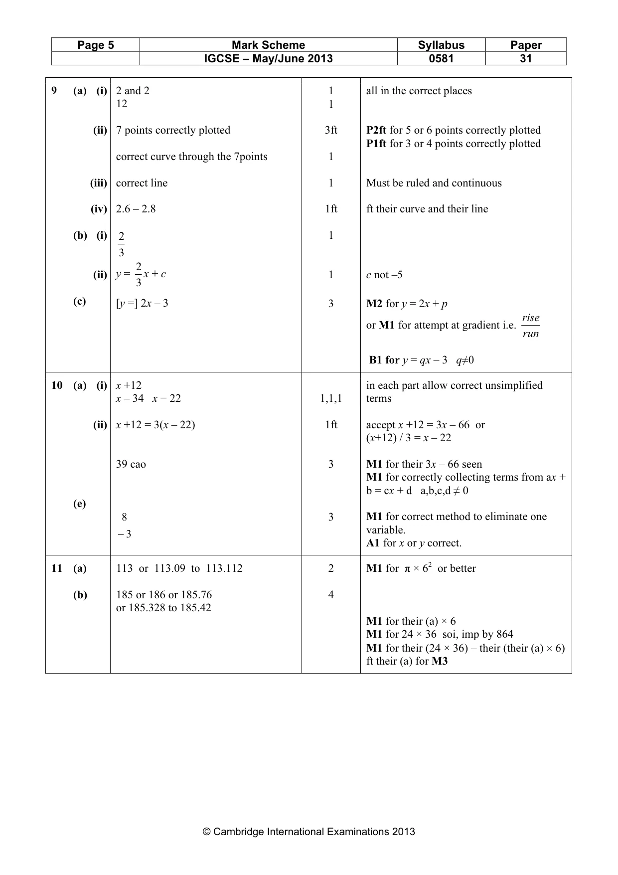 Mark scheme, page 5 of 5