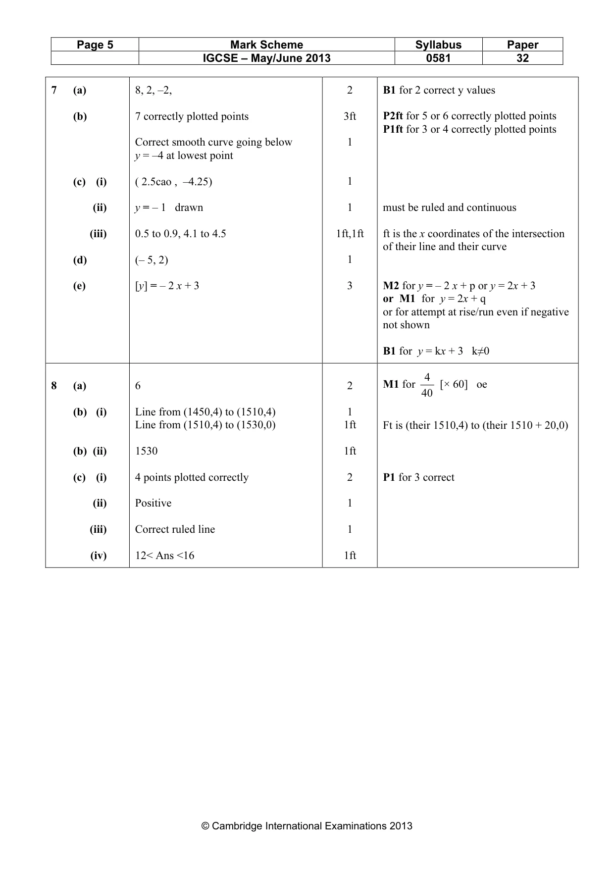 Mark scheme, page 5 of 6