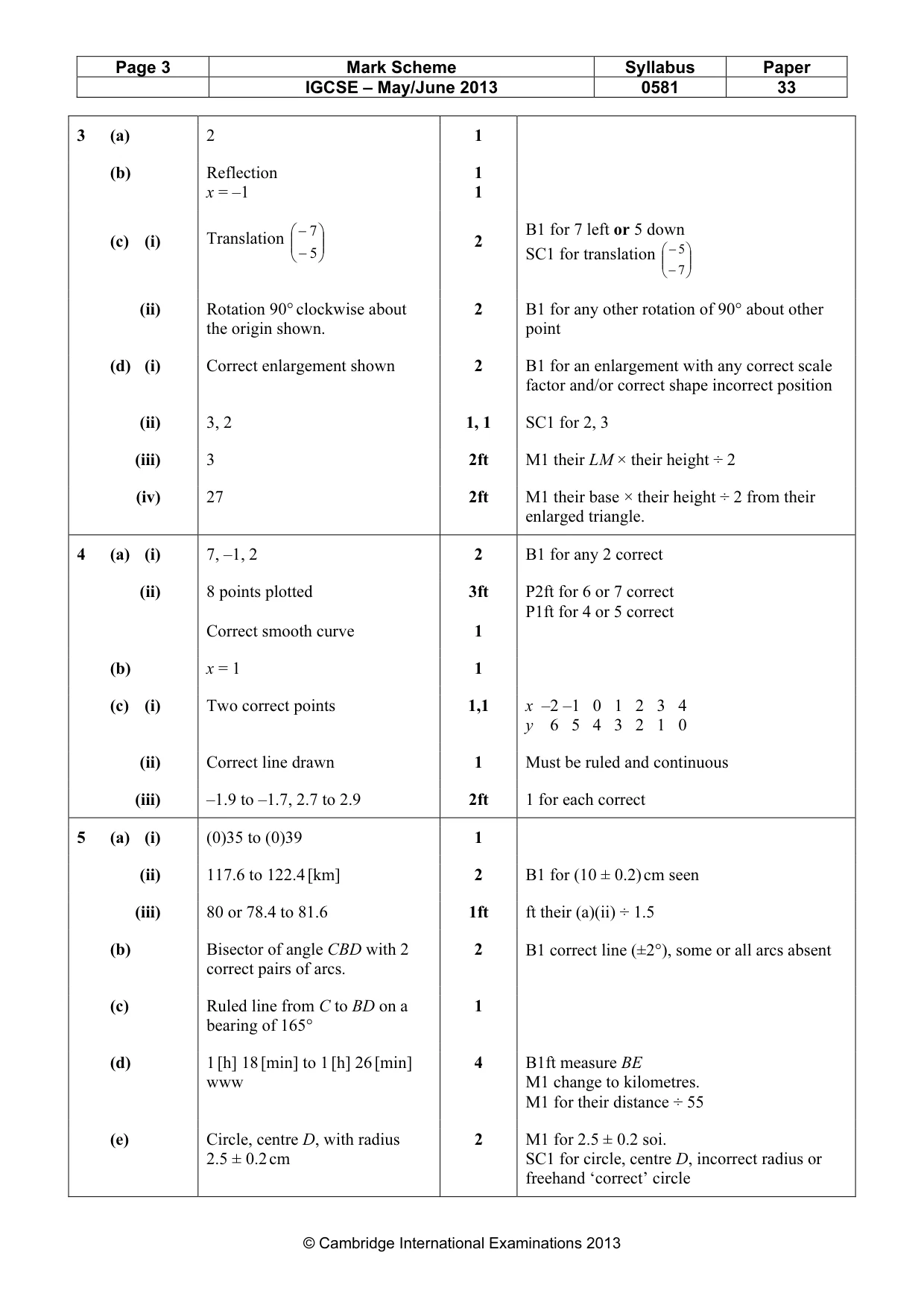 Mark scheme, page 3 of 5