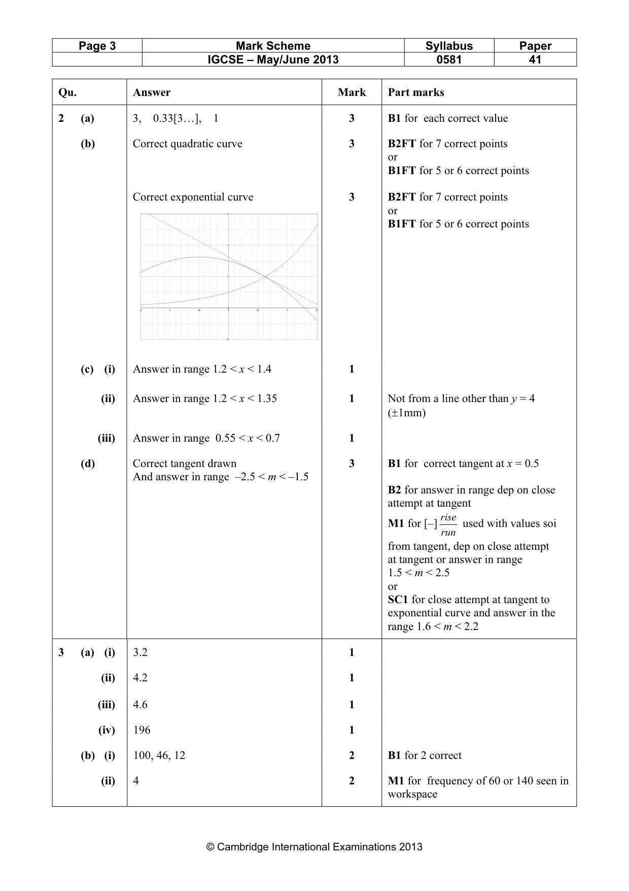 Mark scheme, page 3 of 8