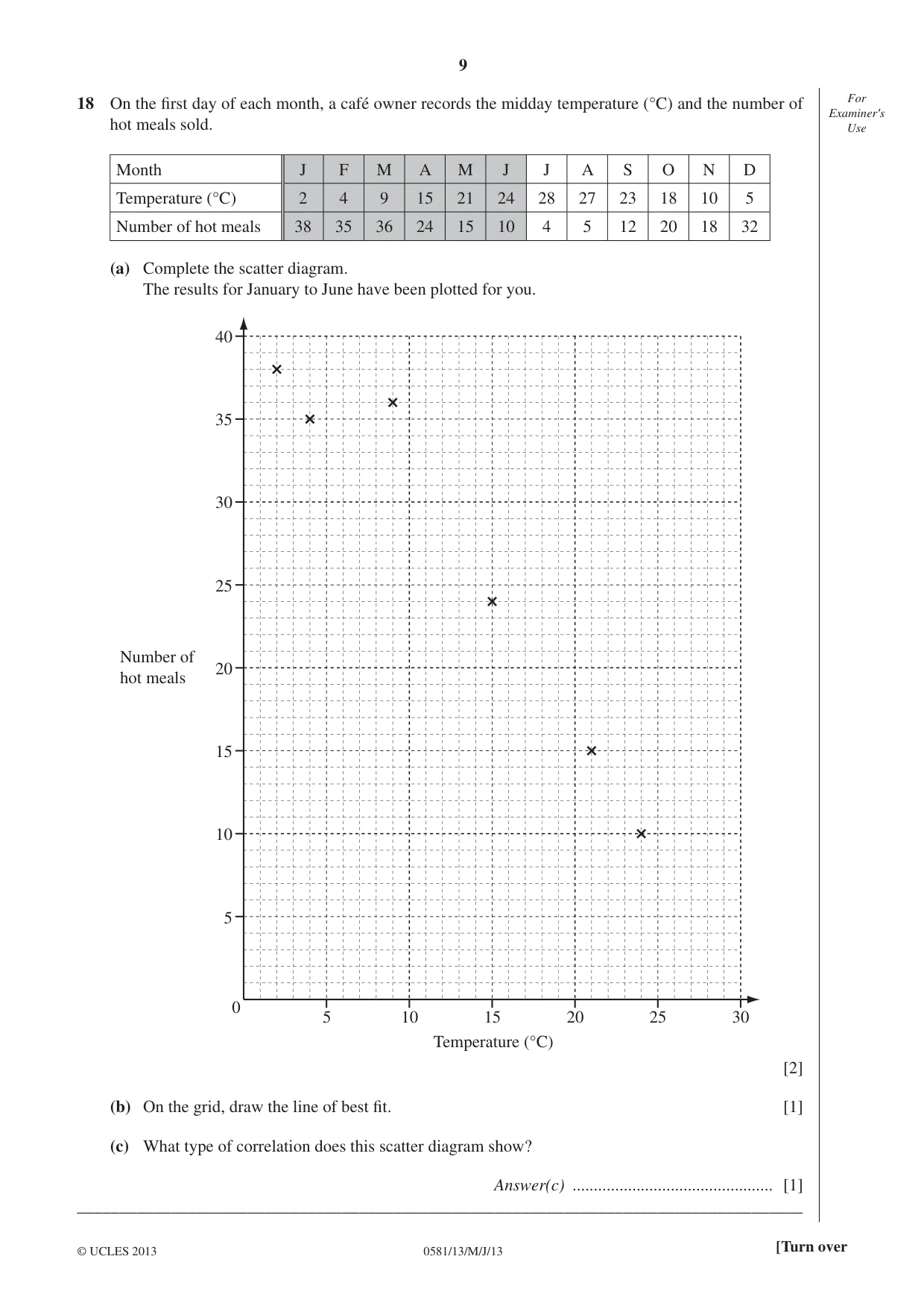Cambridge IGCSE Mathematics (with coursework) 0581 2013 May/June Paper 1 · Variant 3 question paper, page 9 of 12