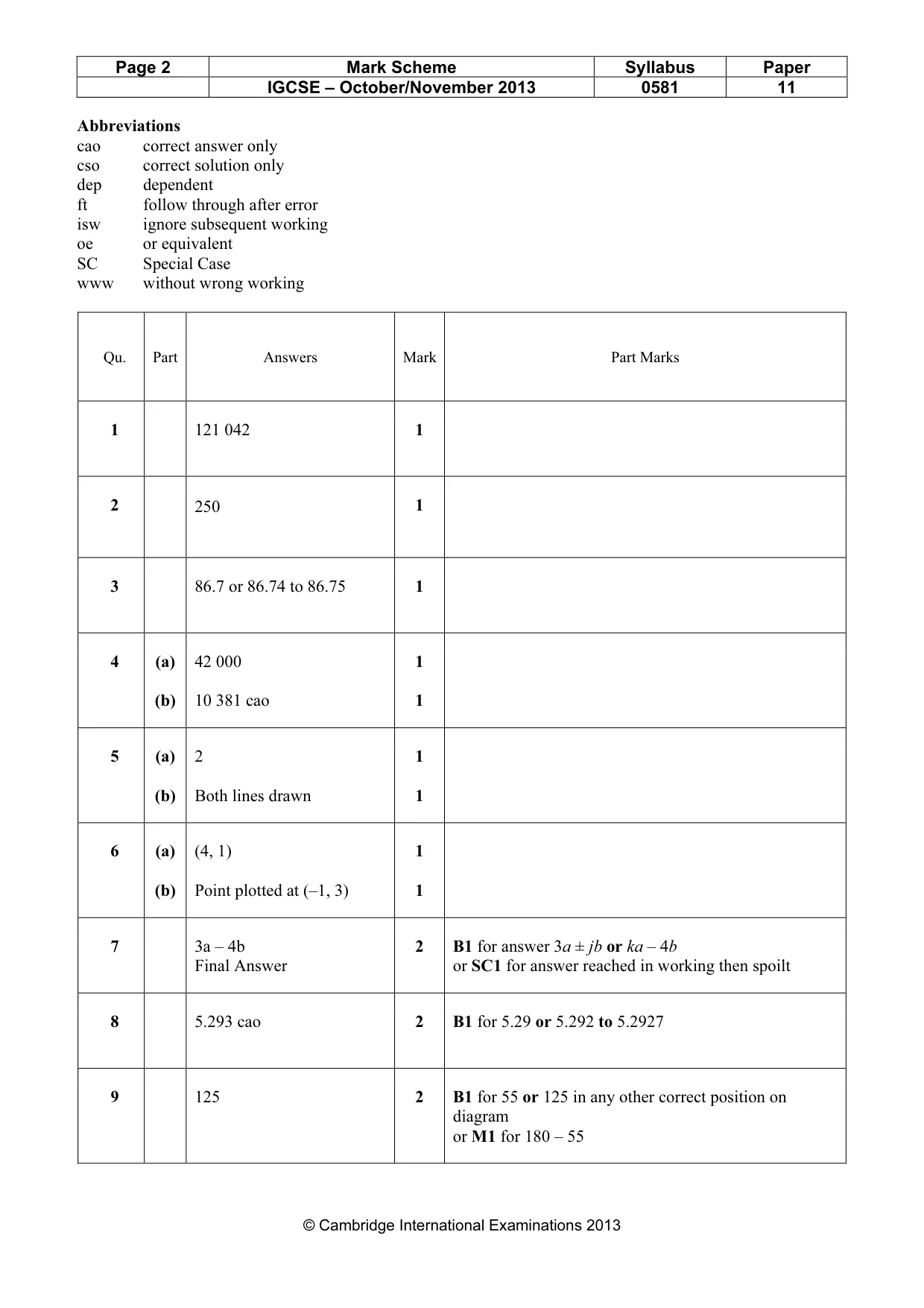 Mark scheme, page 2 of 4