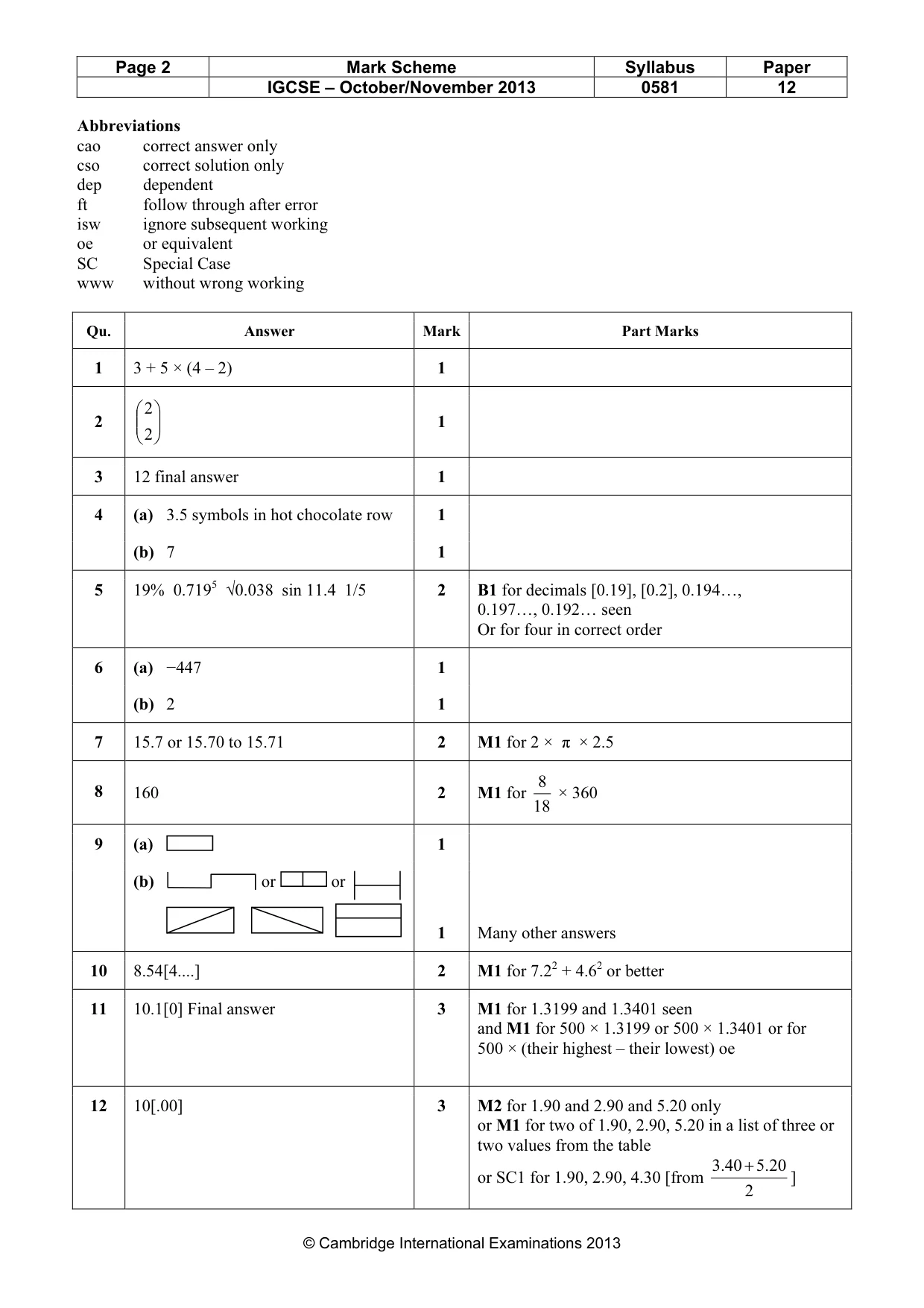 Mark scheme, page 2 of 3