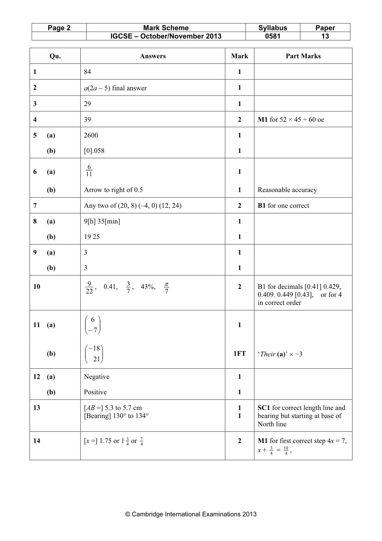 Mark scheme, page 2 of 4