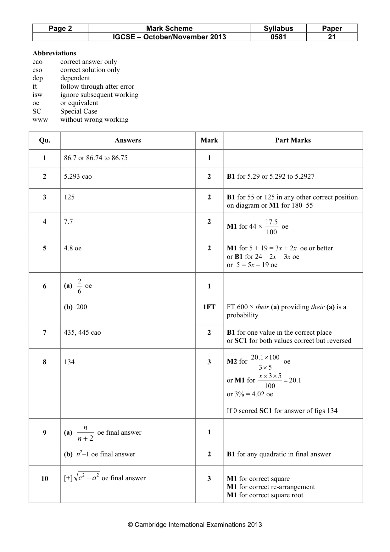 Mark scheme, page 2 of 4