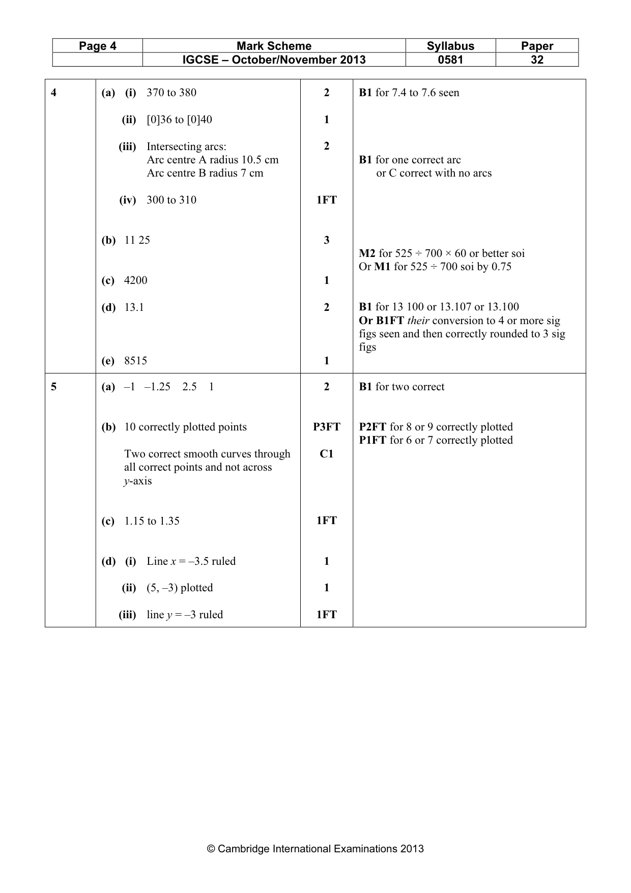 Mark scheme, page 4 of 6