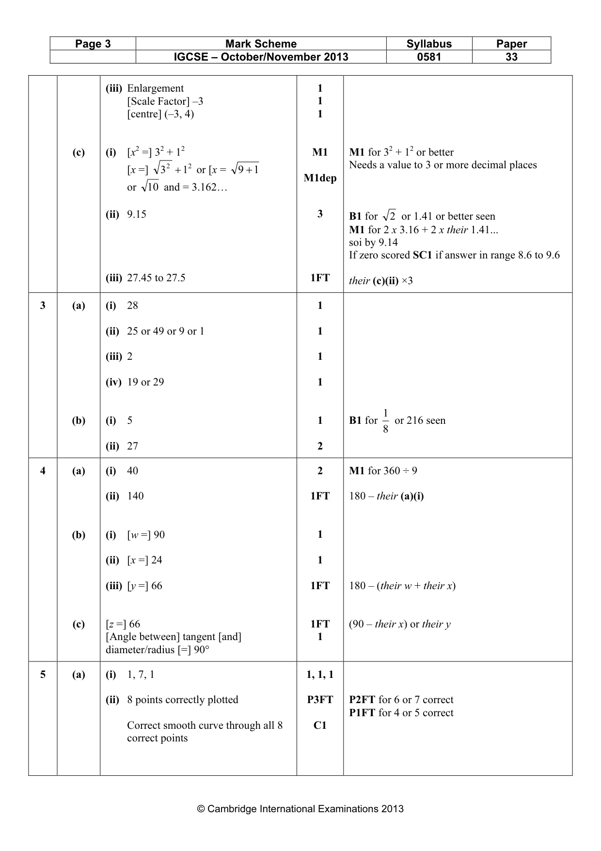 Mark scheme, page 3 of 5