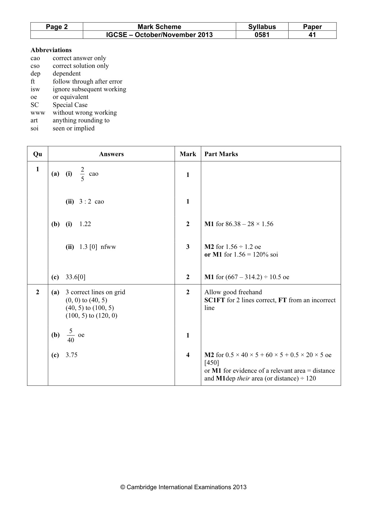Mark scheme, page 2 of 7