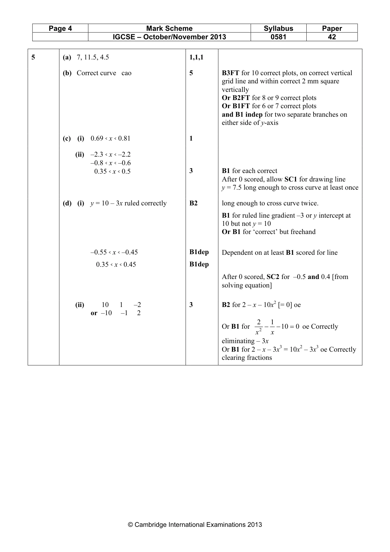 Mark scheme, page 4 of 7