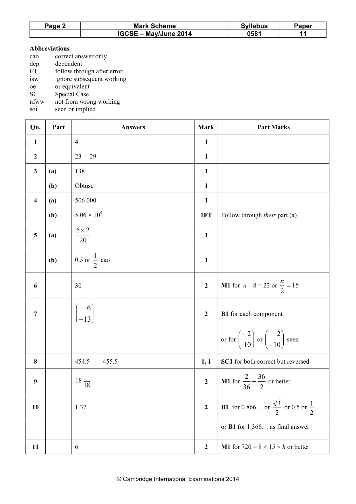 Mark scheme, page 2 of 4
