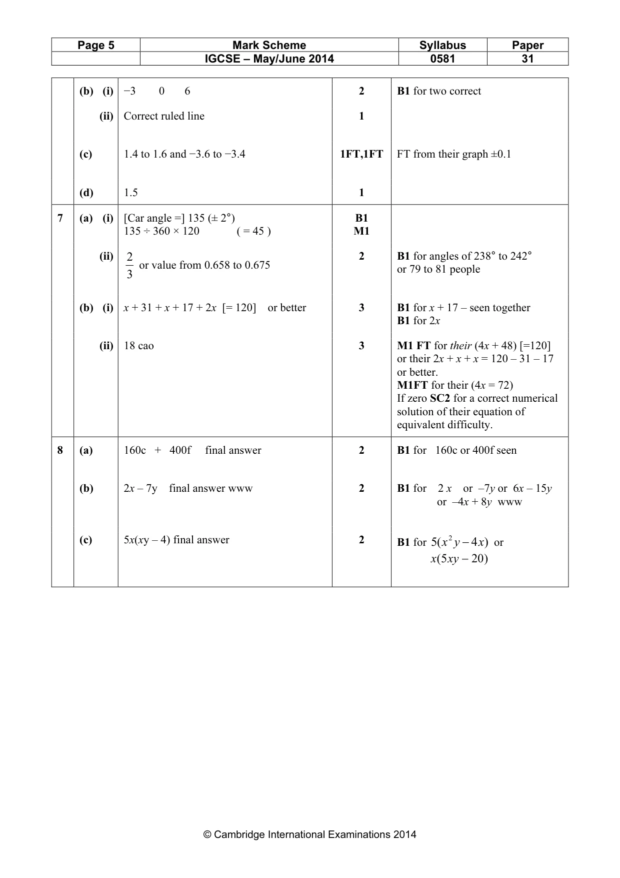 Mark scheme, page 5 of 6