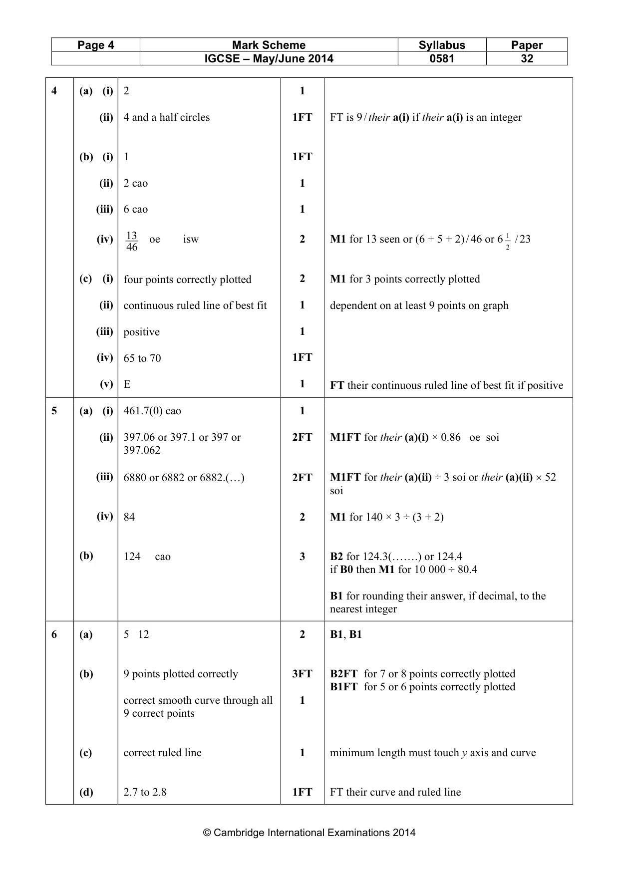 Mark scheme, page 4 of 5