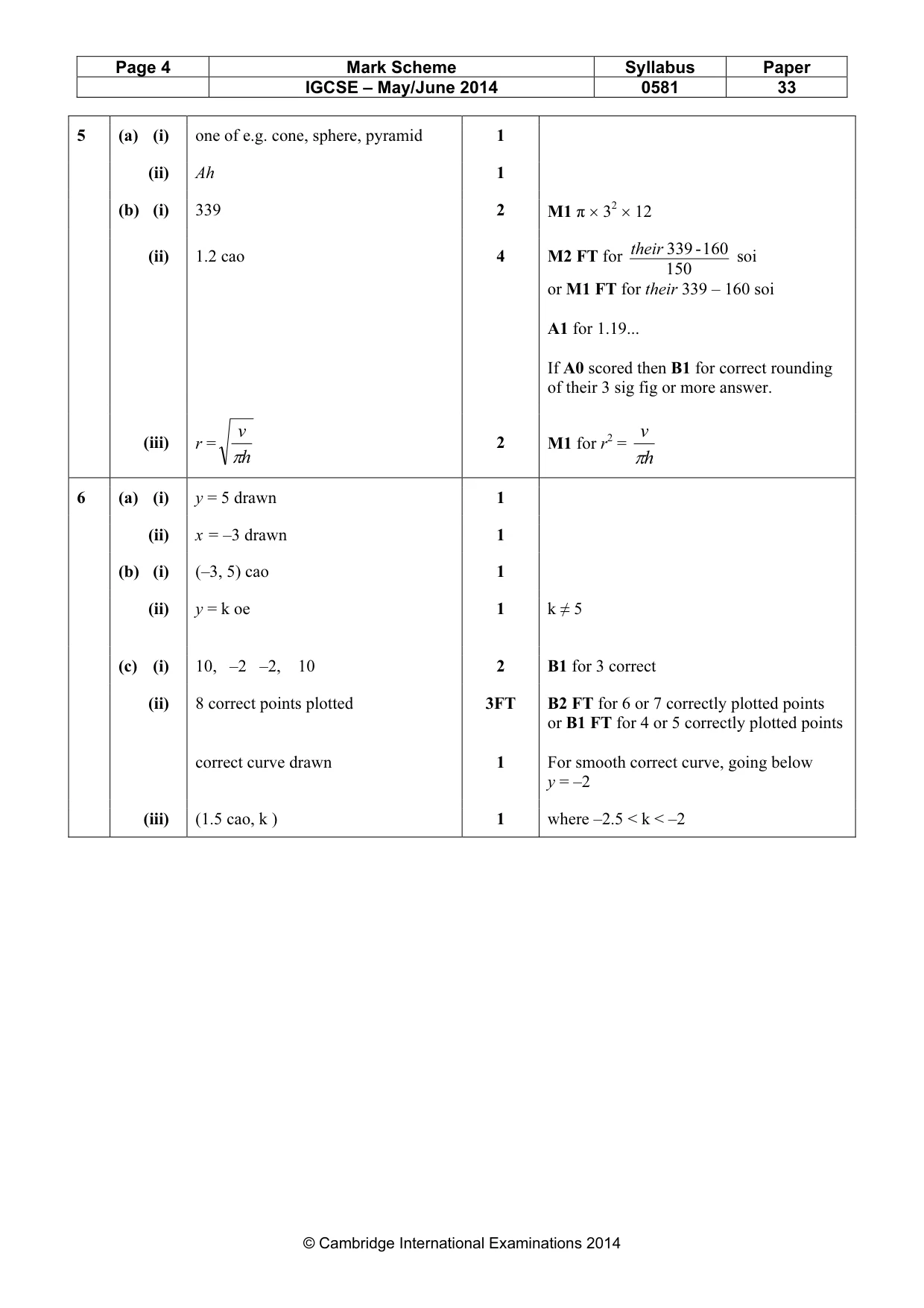 Mark scheme, page 4 of 5