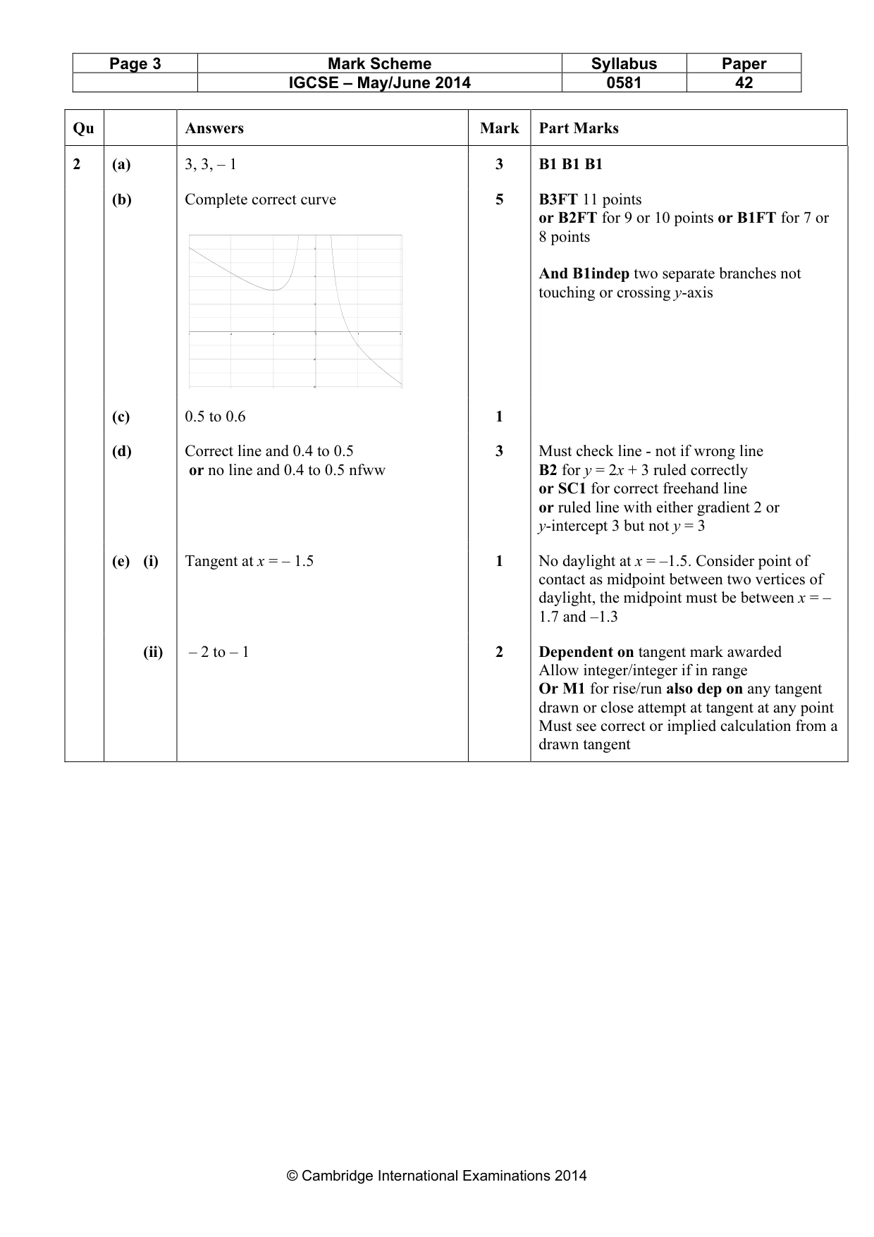 Mark scheme, page 3 of 10