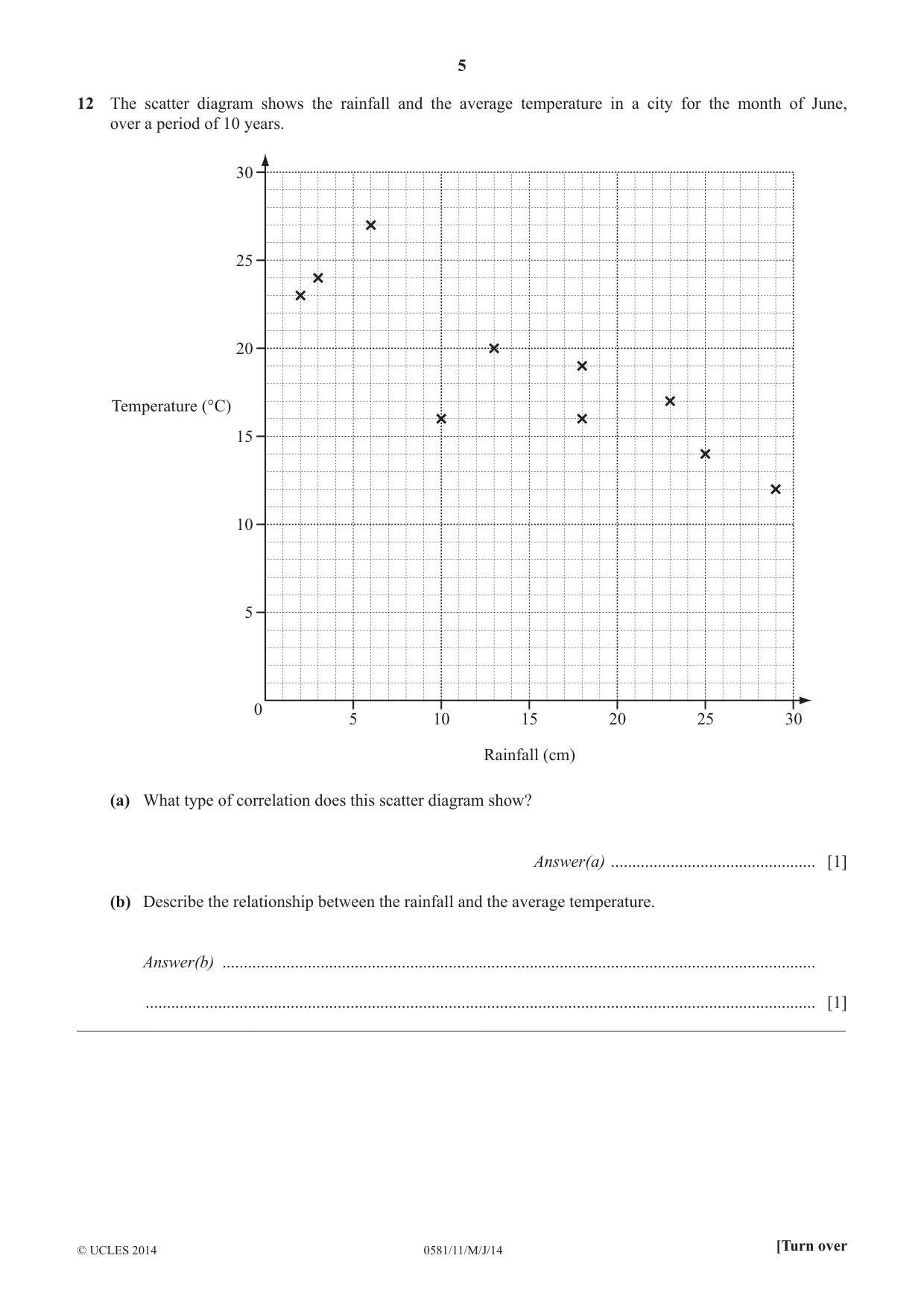 Cambridge IGCSE Mathematics (with coursework) 0581 2014 May/June Paper 1 · Variant 1 question paper, page 5 of 12