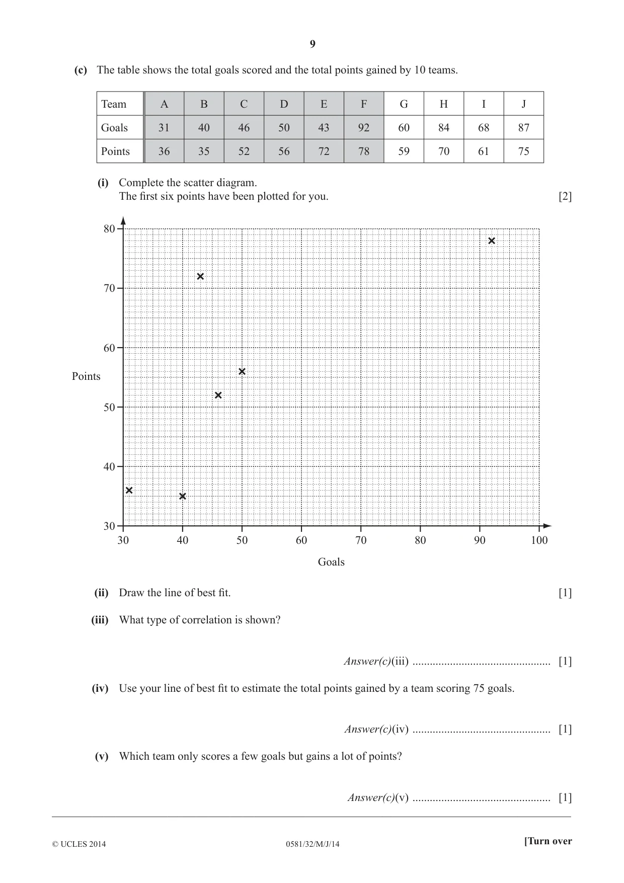 Cambridge IGCSE Mathematics (with coursework) 0581 2014 May/June Paper 3 · Variant 2 question paper, page 9 of 16