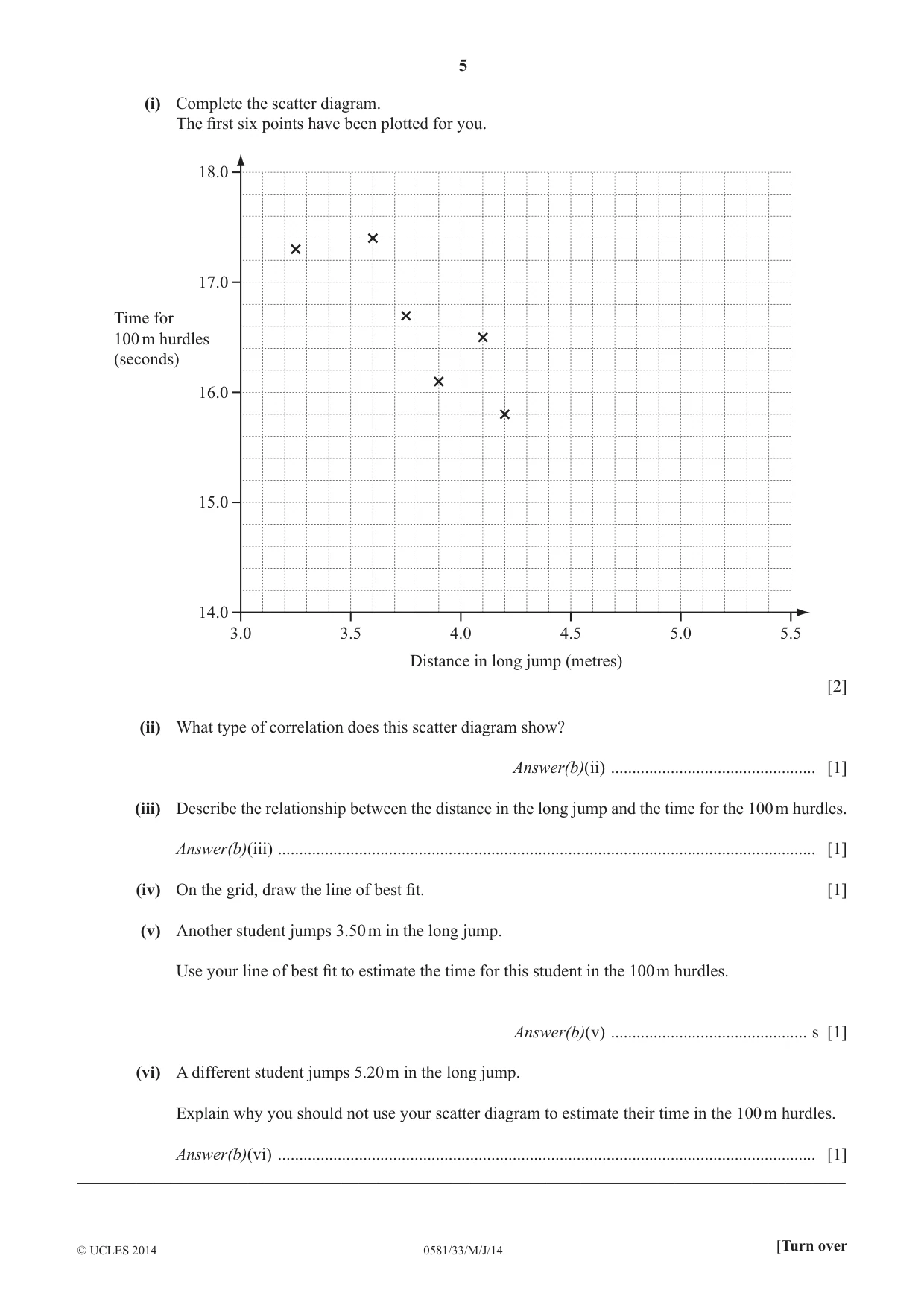 Cambridge IGCSE Mathematics (with coursework) 0581 2014 May/June Paper 3 · Variant 3 question paper, page 5 of 16