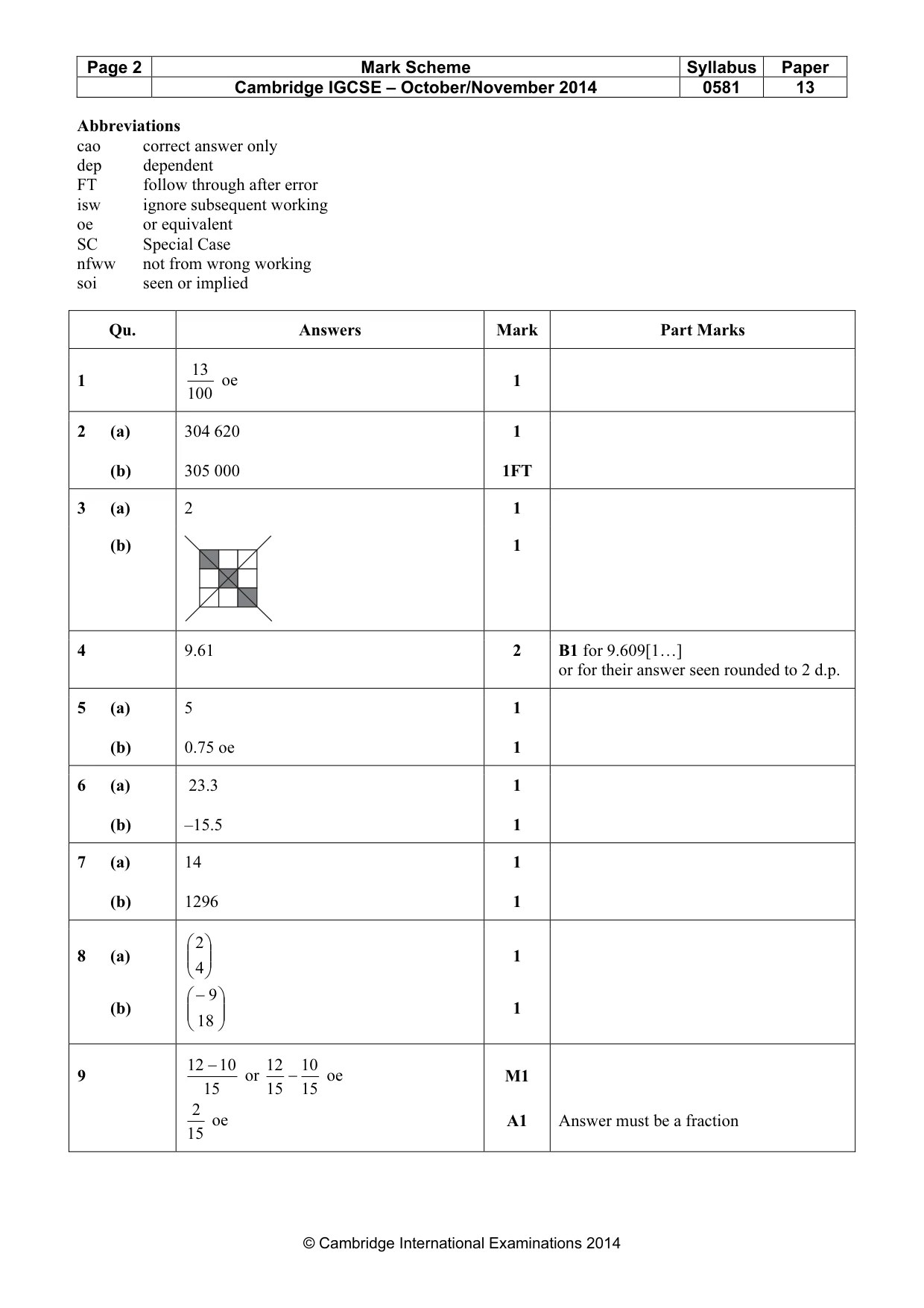Mark scheme, page 2 of 4