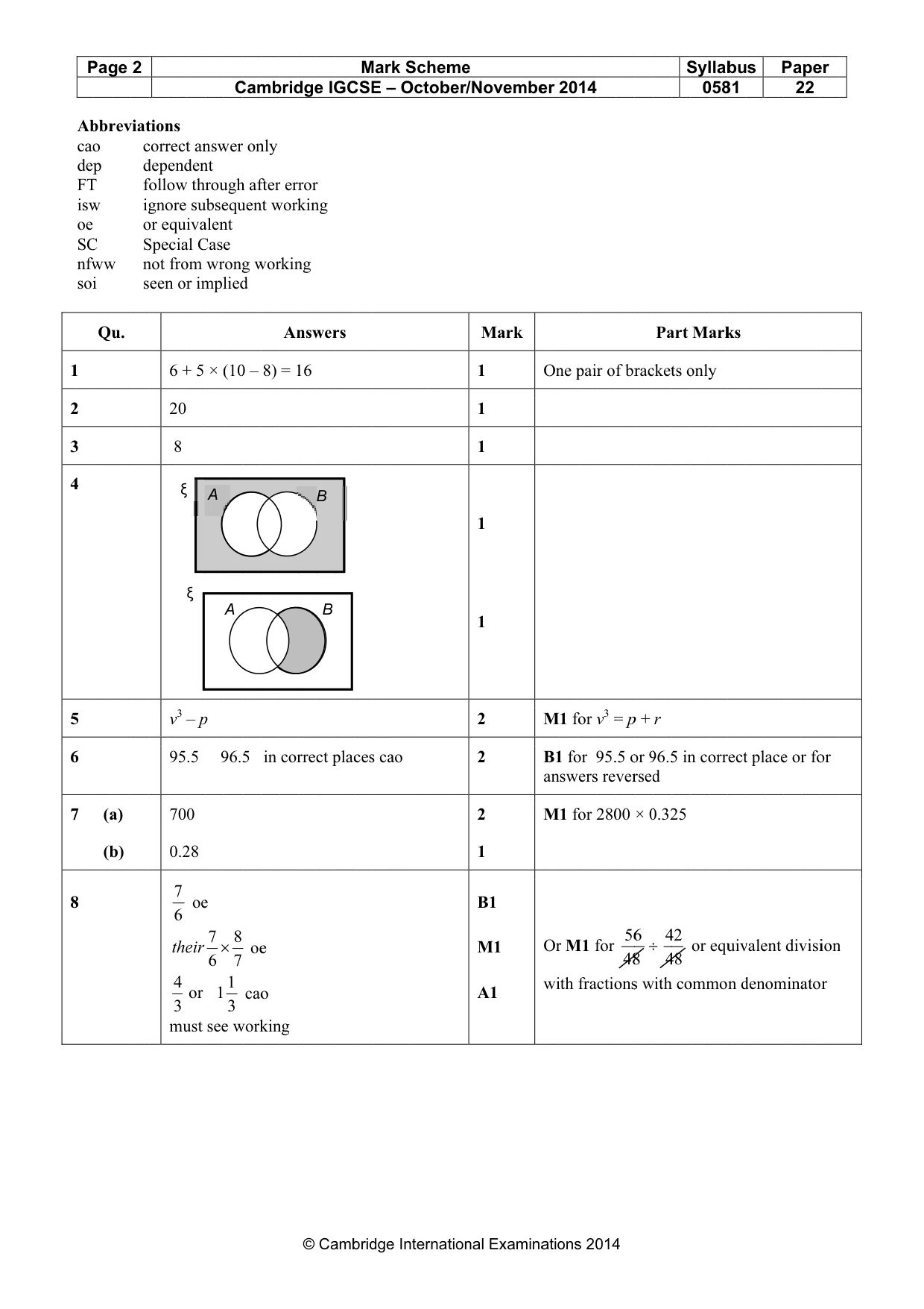 Mark scheme, page 2 of 5