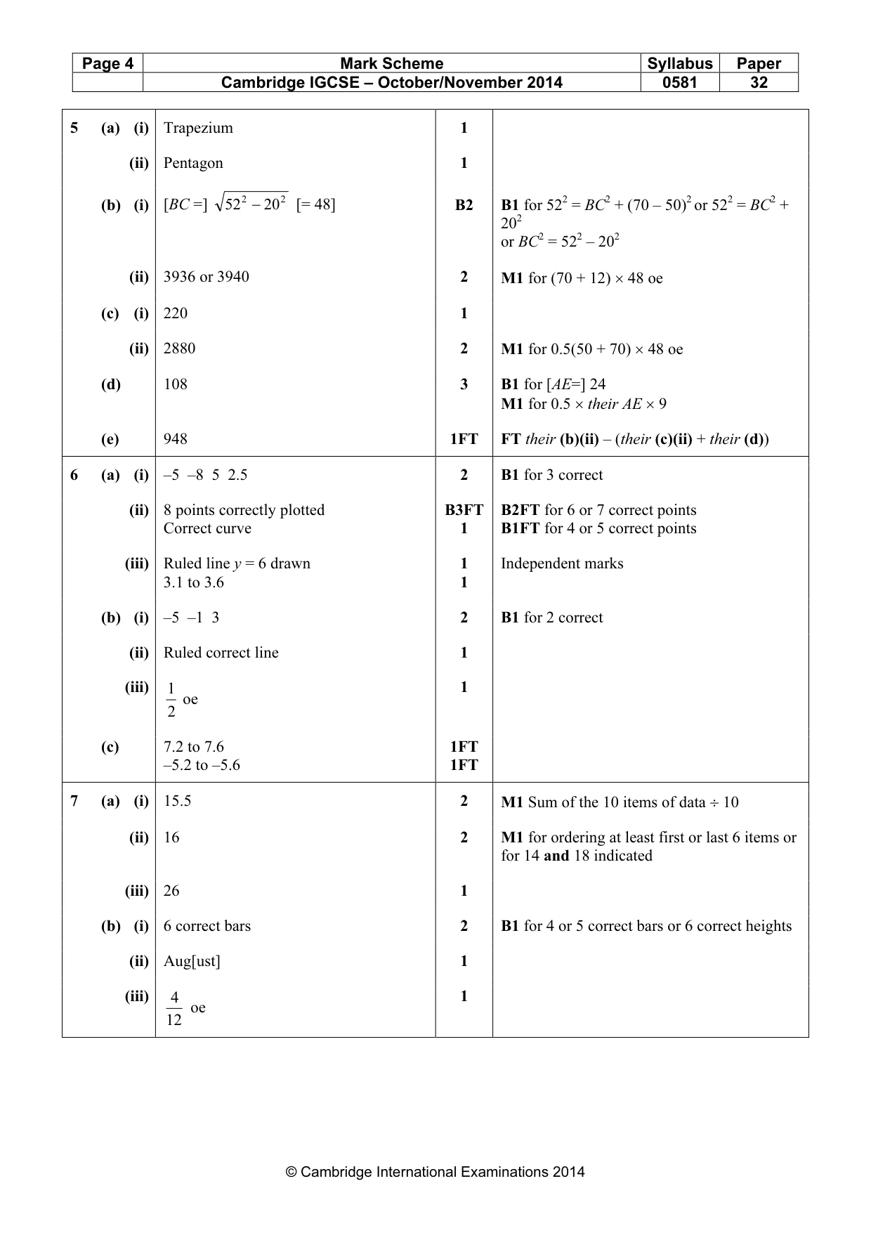 Mark scheme, page 4 of 5