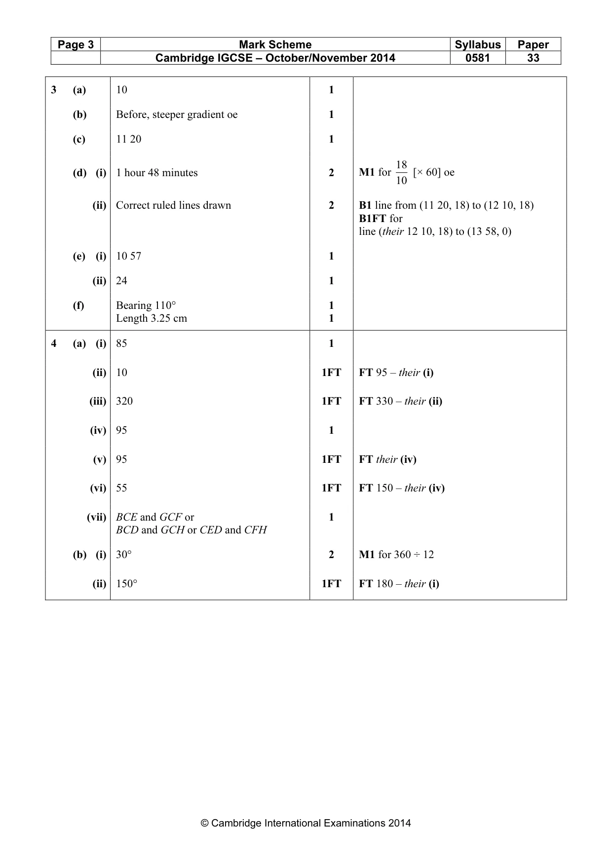 Mark scheme, page 3 of 5