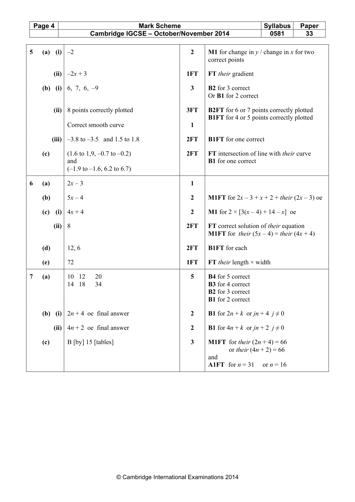 Mark scheme, page 4 of 5