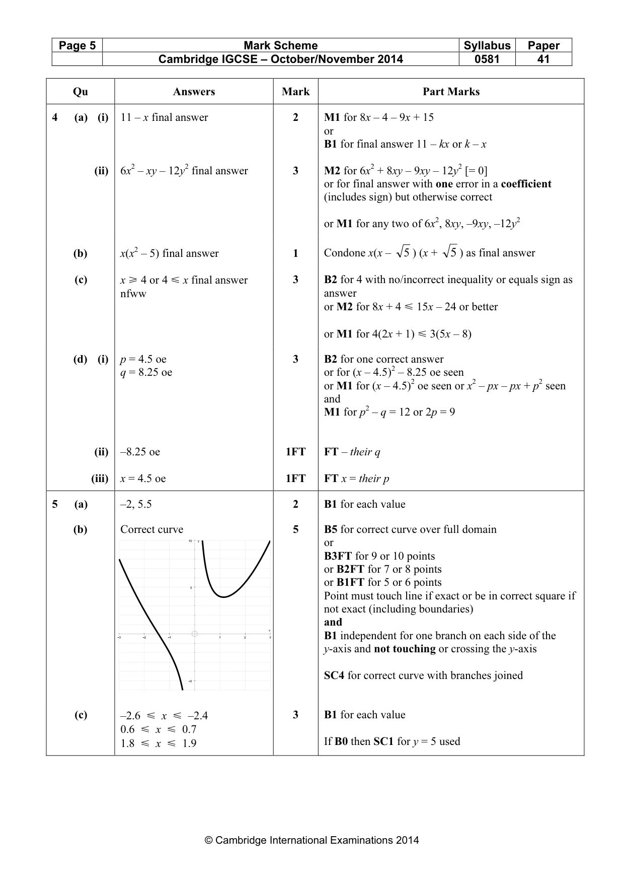 Mark scheme, page 5 of 8