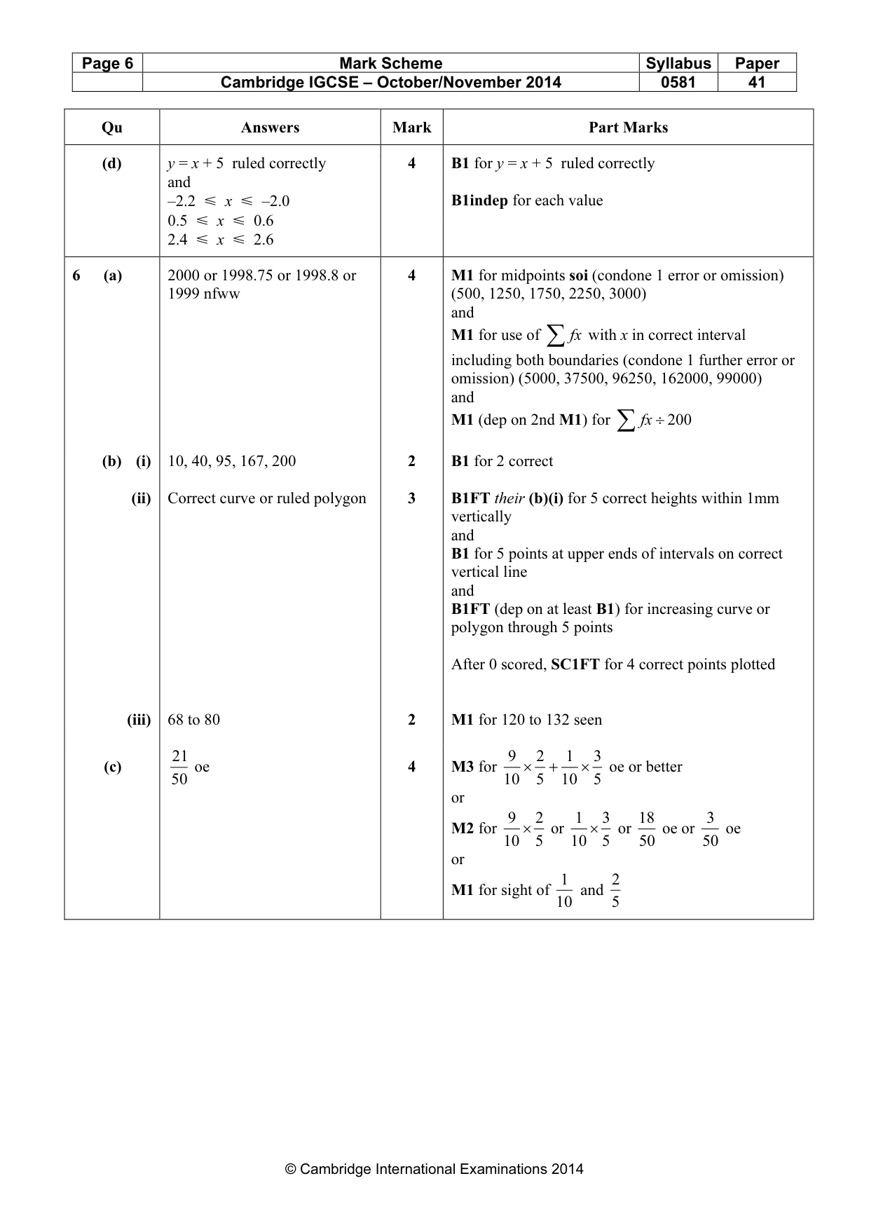 Mark scheme, page 6 of 8