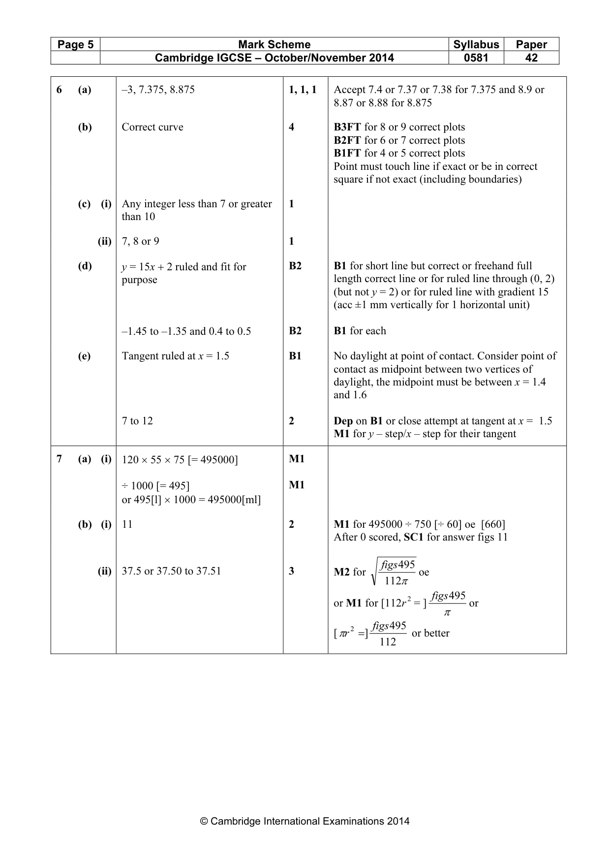 Mark scheme, page 5 of 7