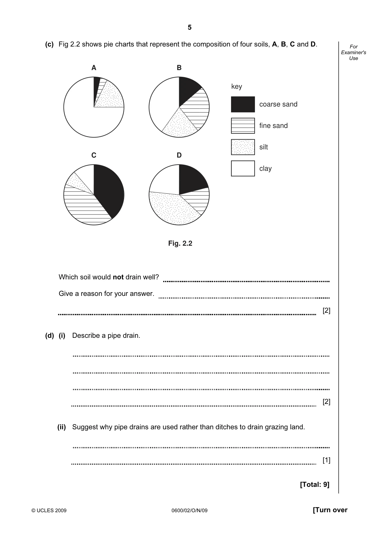 Cambridge IGCSE Agriculture 0600 2009 Oct/Nov Paper 2 · Variant 1 question paper, page 5 of 20
