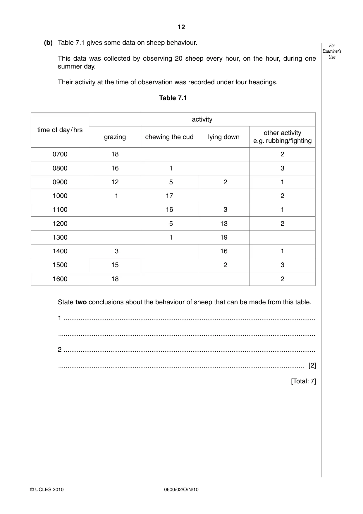 Cambridge IGCSE Agriculture 0600 2010 Oct/Nov Paper 2 · Variant 1 question paper, page 12 of 16