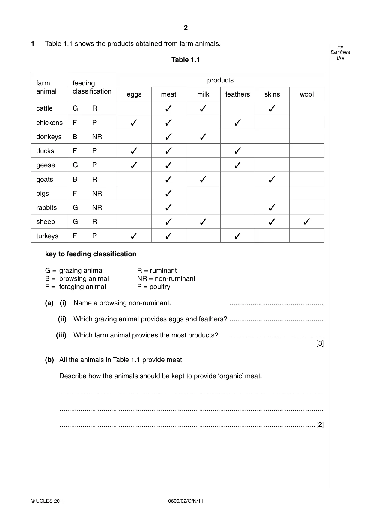 Cambridge IGCSE Agriculture 0600 2011 Oct/Nov Paper 2 · Variant 1 question paper, page 2 of 16