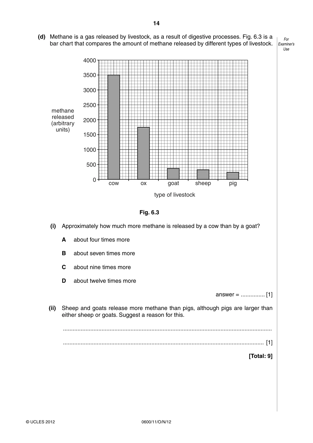 Cambridge IGCSE Agriculture 0600 2012 Oct/Nov Paper 1 · Variant 1 question paper, page 14 of 24