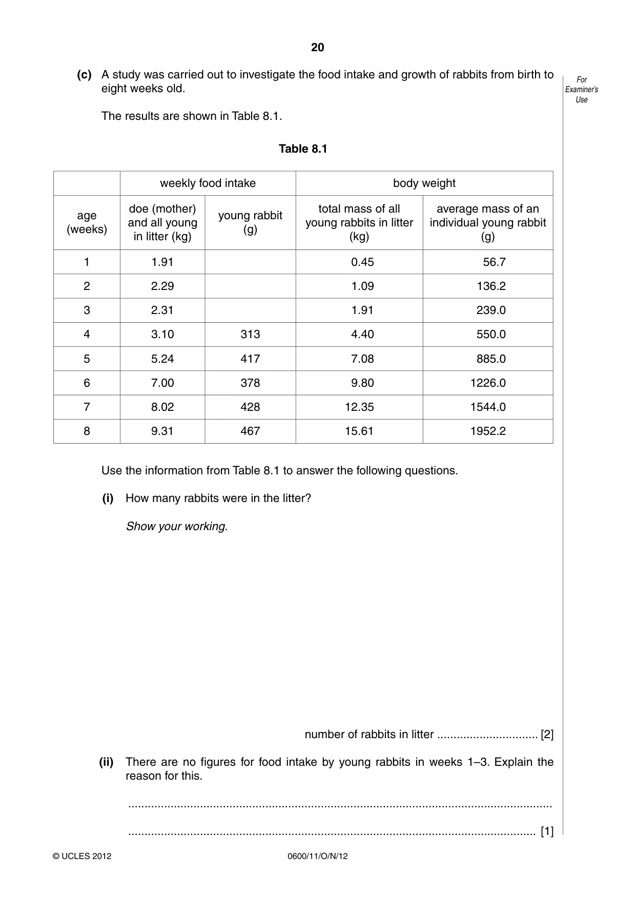 Cambridge IGCSE Agriculture 0600 2012 Oct/Nov Paper 1 · Variant 1 question paper, page 20 of 24