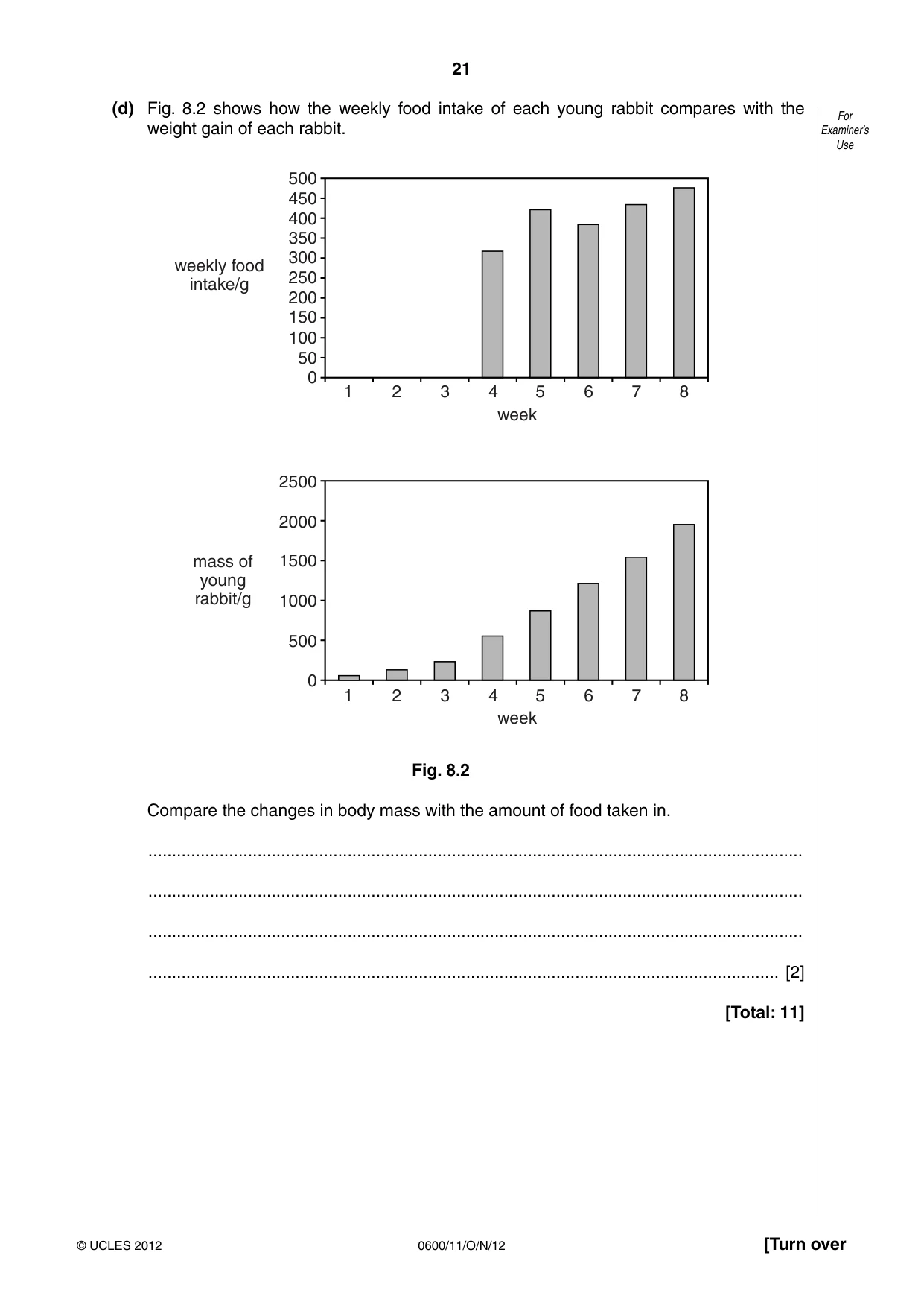 Cambridge IGCSE Agriculture 0600 2012 Oct/Nov Paper 1 · Variant 1 question paper, page 21 of 24