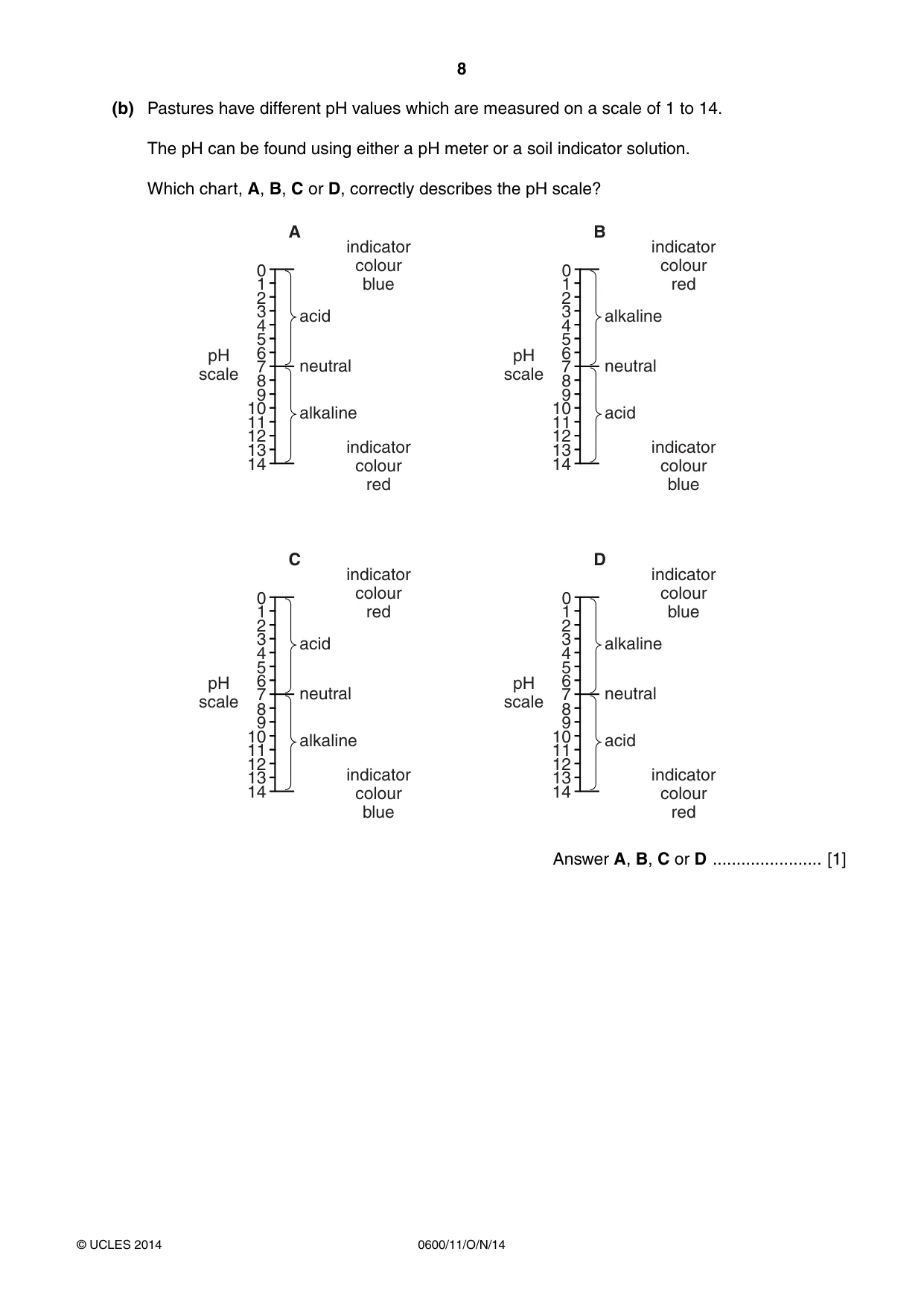 Cambridge IGCSE Agriculture 0600 2014 Oct/Nov Paper 1 · Variant 1 question paper, page 8 of 20