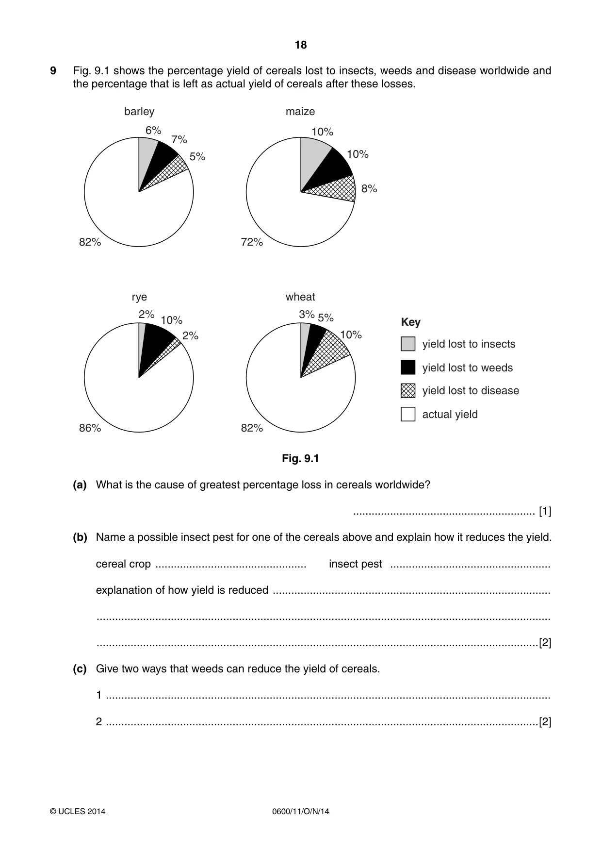 Cambridge IGCSE Agriculture 0600 2014 Oct/Nov Paper 1 · Variant 1 question paper, page 18 of 20