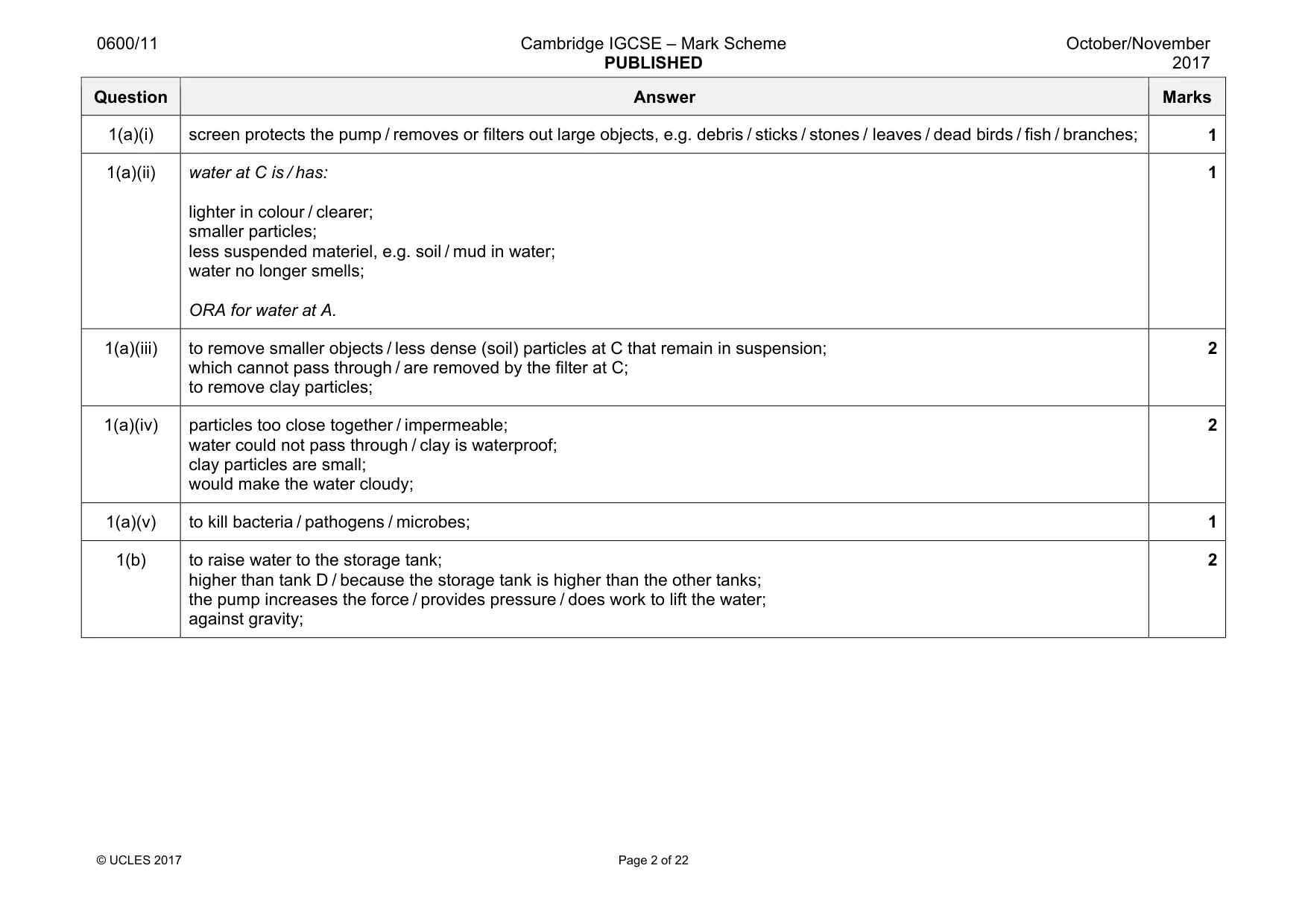 Mark scheme, page 2 of 22